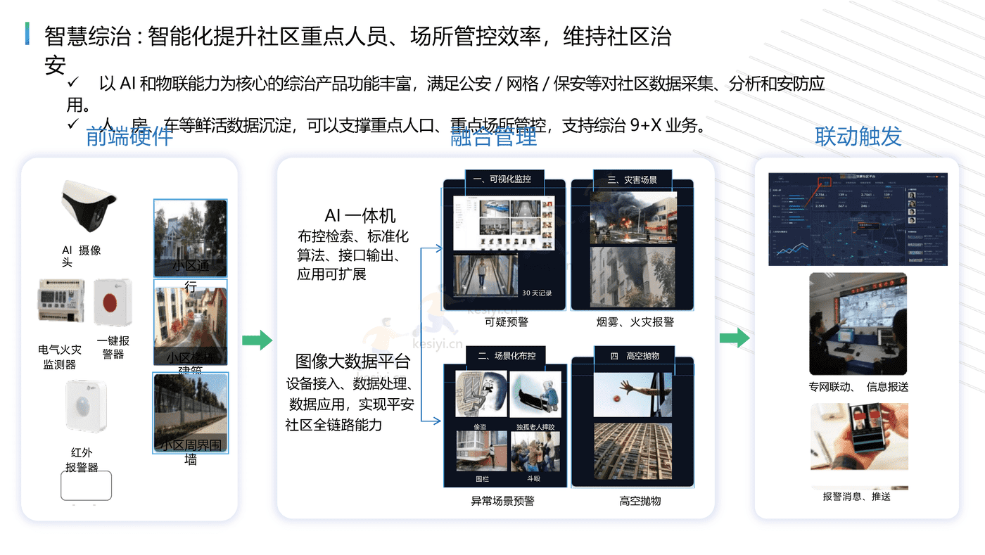 未来社区综合解决方案:打造社区全生活链服务,构建未来社区全业态-腾讯云 未来社区综合解决方案:打造社区全生活链服务,构建未来社区全业态-腾讯云