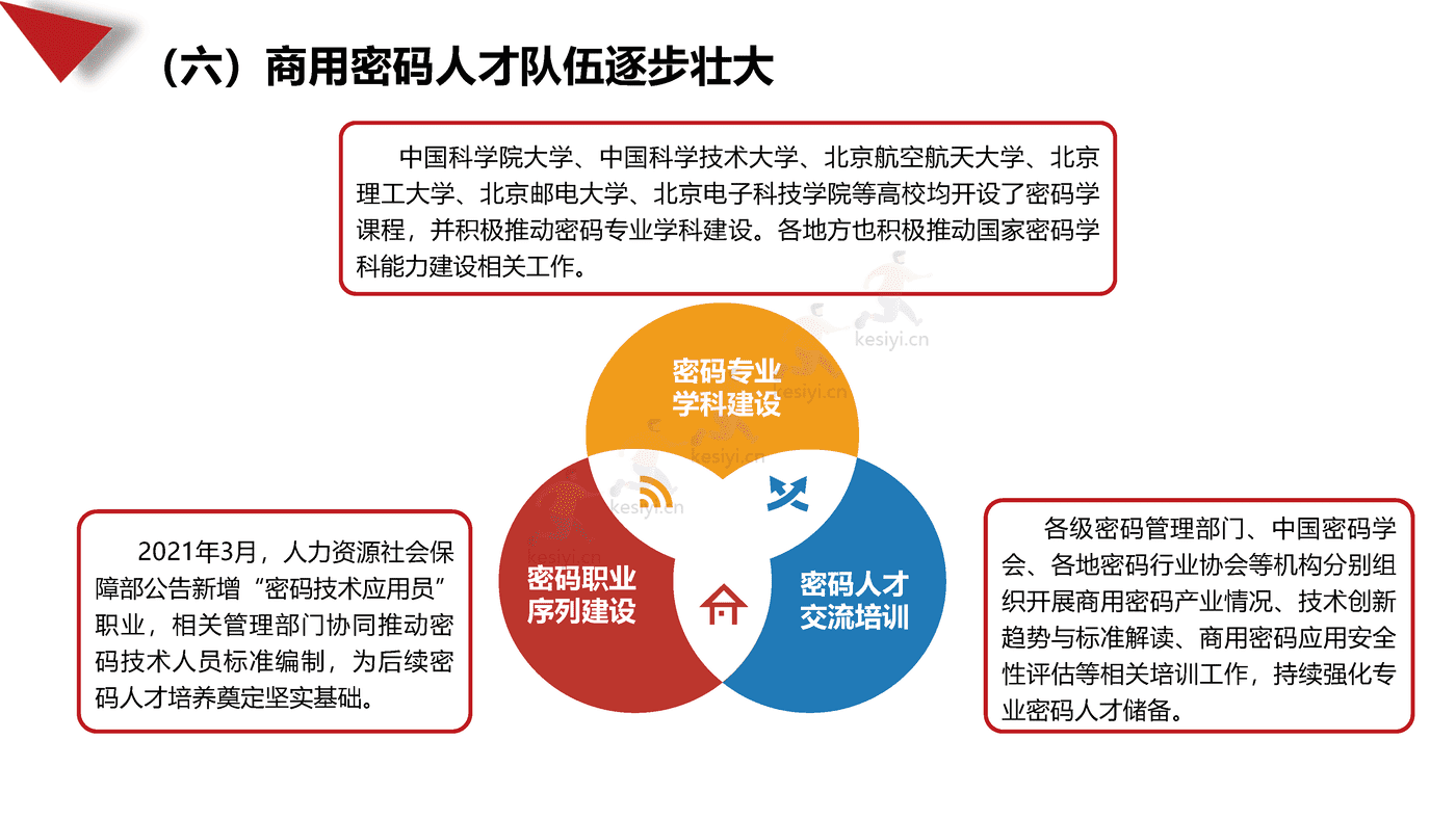 2021-2022年中国商用密码行业发展白皮书-赛迪 2021-2022年中国商用密码行业发展白皮书-赛迪