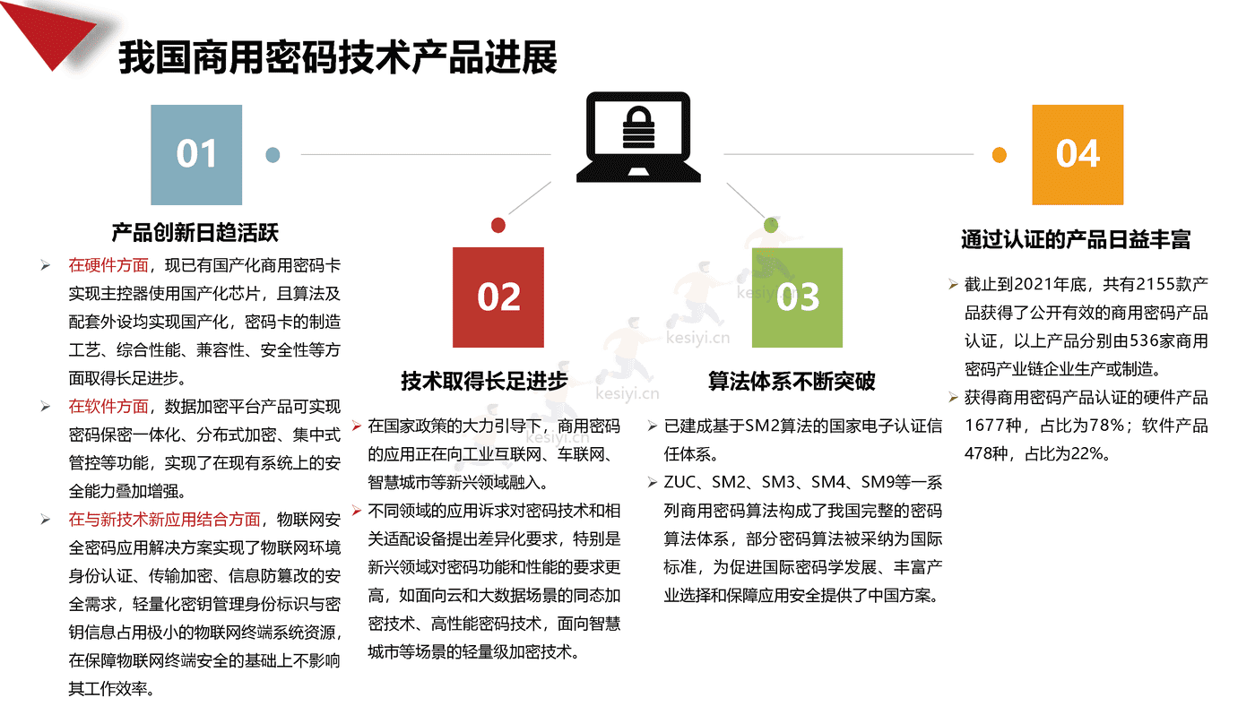 2021-2022年中国商用密码行业发展白皮书-赛迪 2021-2022年中国商用密码行业发展白皮书-赛迪