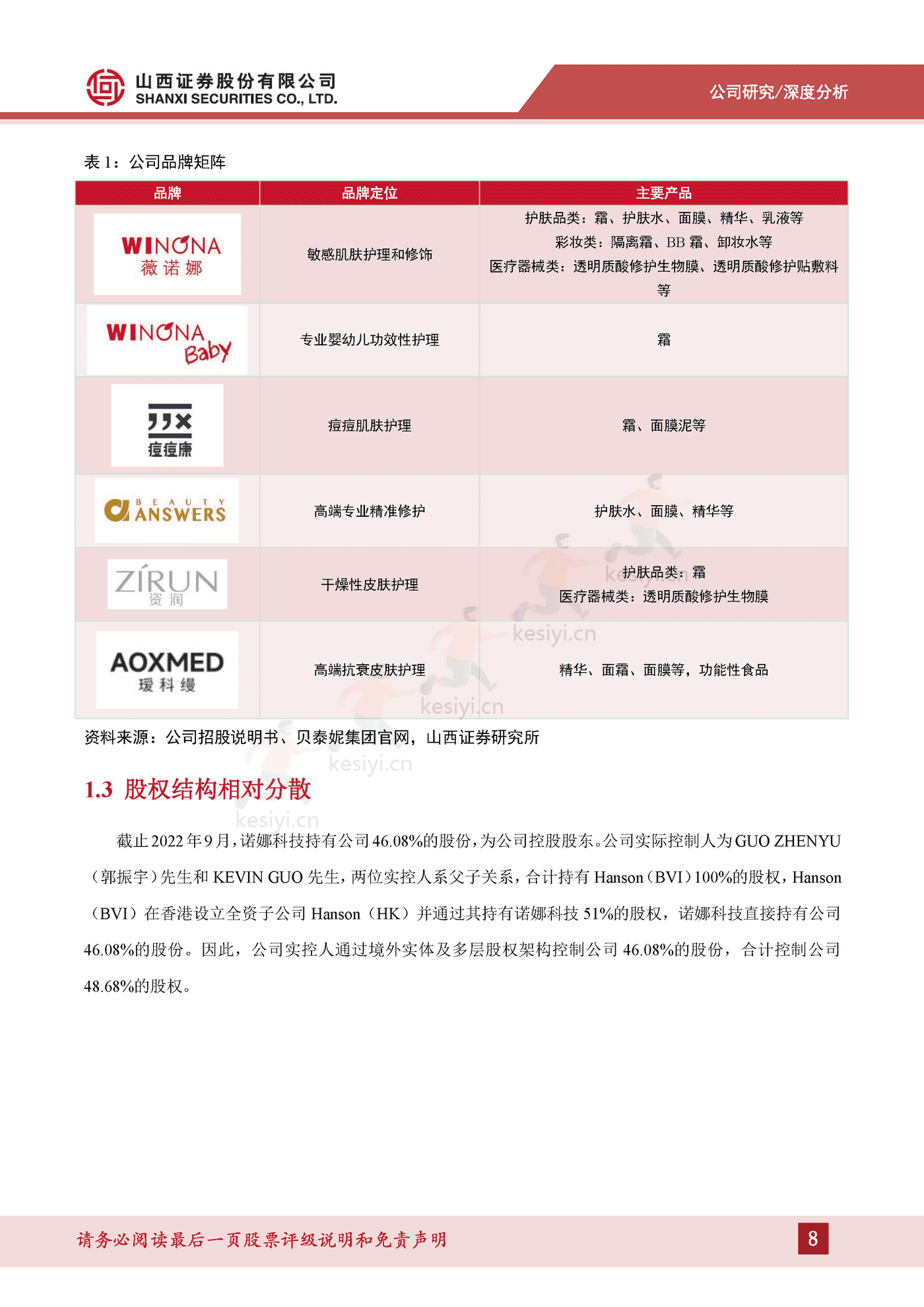 成分技术支撑品牌优势，树立敏感肌护肤专业形象-山西证券&贝泰妮