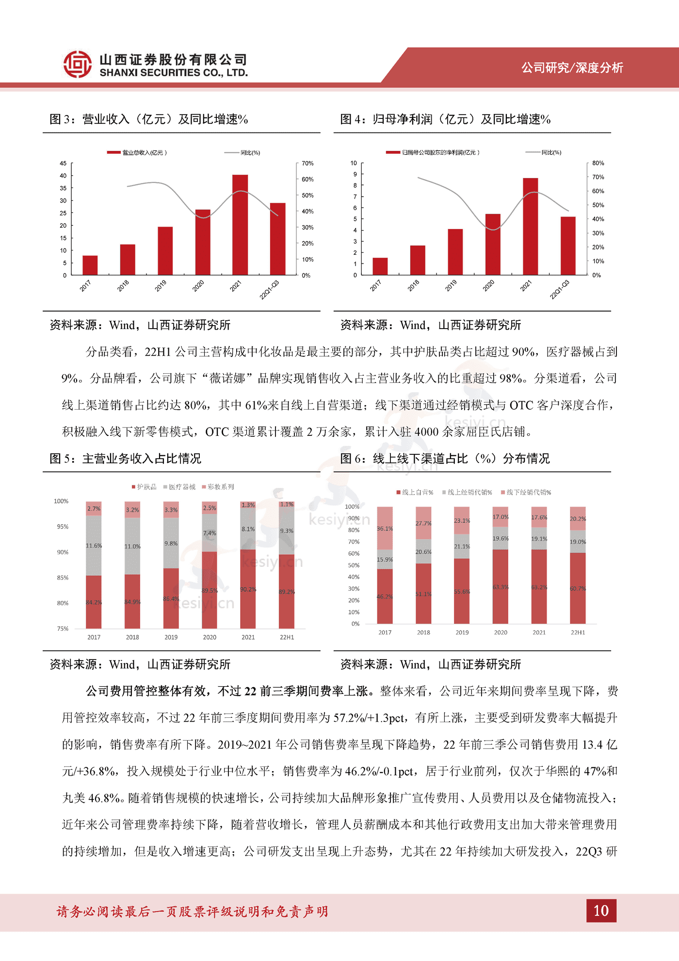 成分技术支撑品牌优势，树立敏感肌护肤专业形象-山西证券&贝泰妮