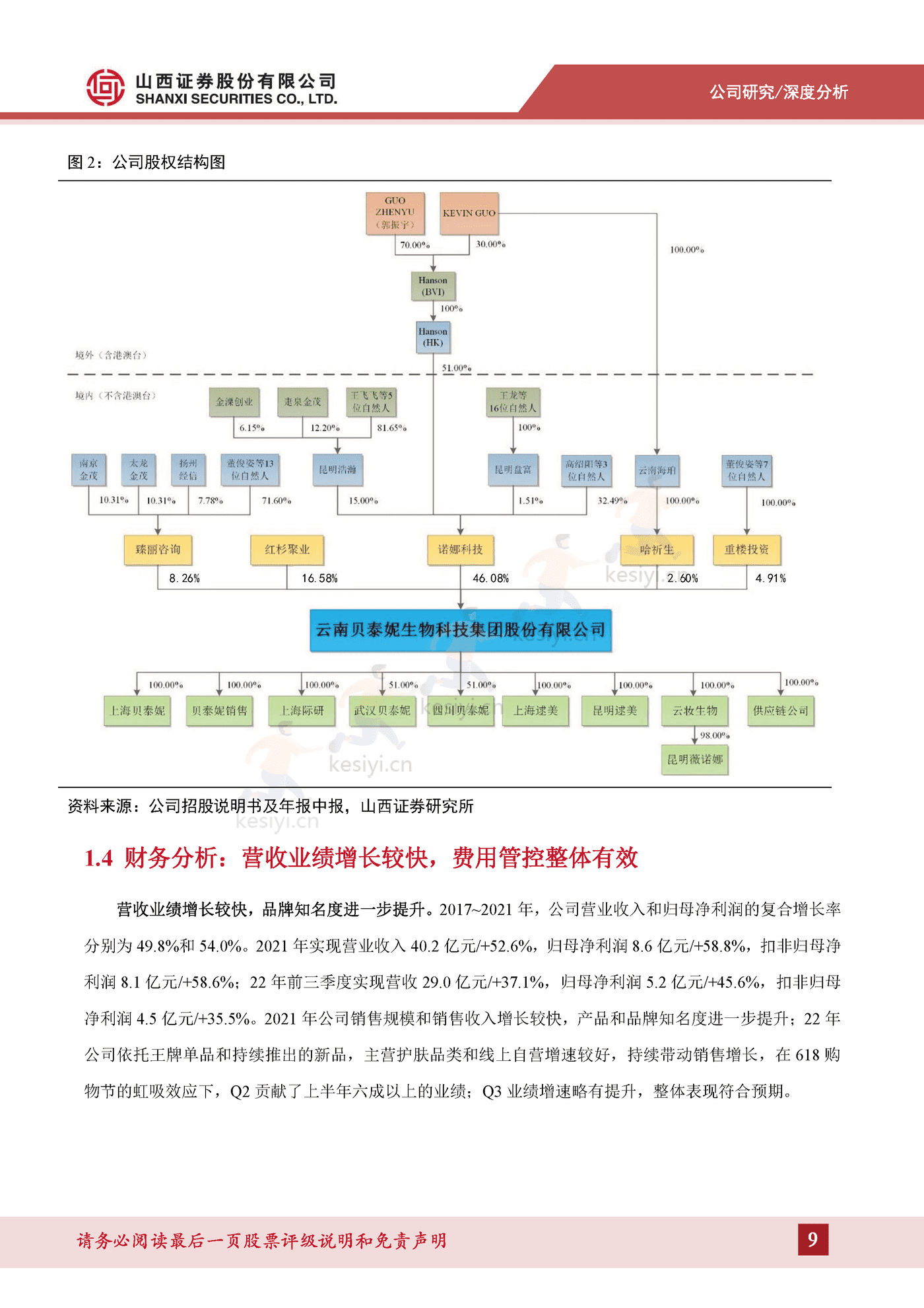 成分技术支撑品牌优势，树立敏感肌护肤专业形象-山西证券&贝泰妮