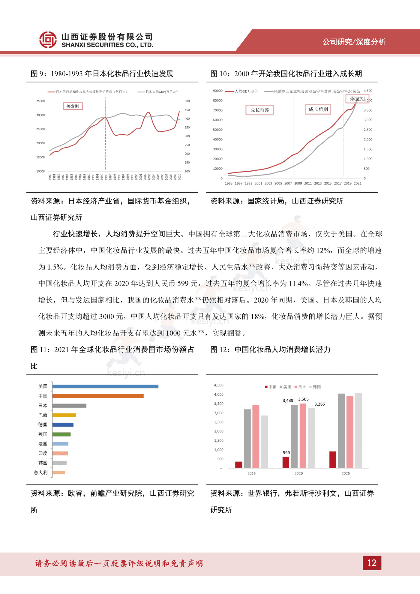成分技术支撑品牌优势，树立敏感肌护肤专业形象-山西证券&贝泰妮