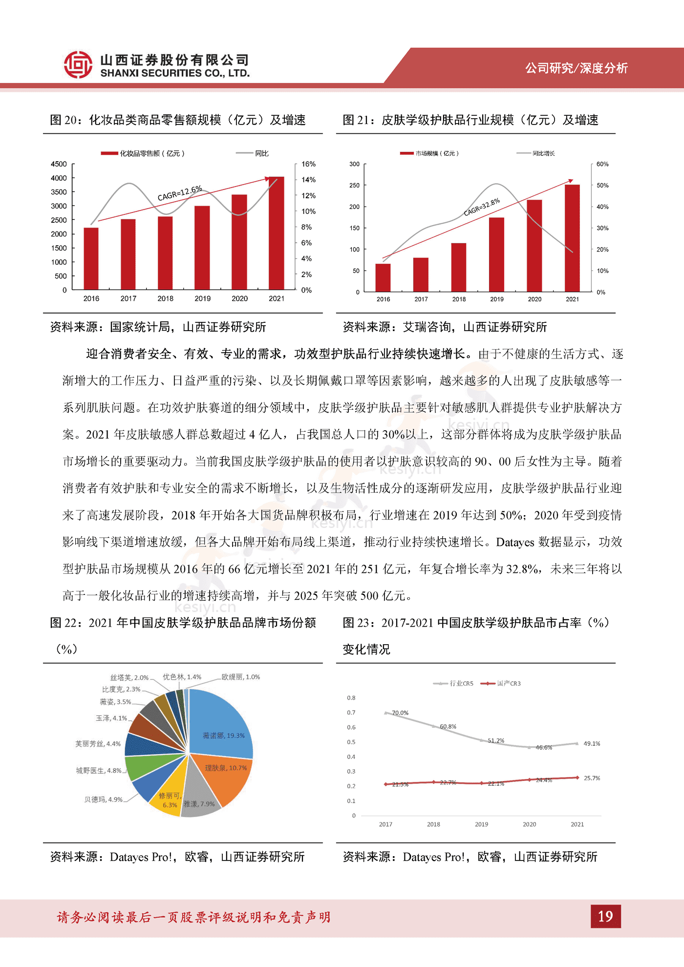 成分技术支撑品牌优势，树立敏感肌护肤专业形象-山西证券&贝泰妮