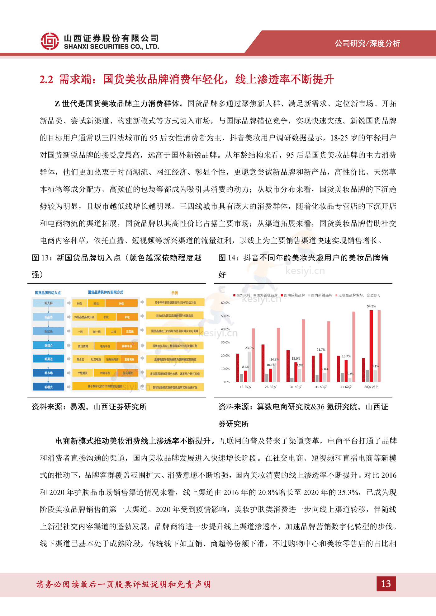 成分技术支撑品牌优势，树立敏感肌护肤专业形象-山西证券&贝泰妮