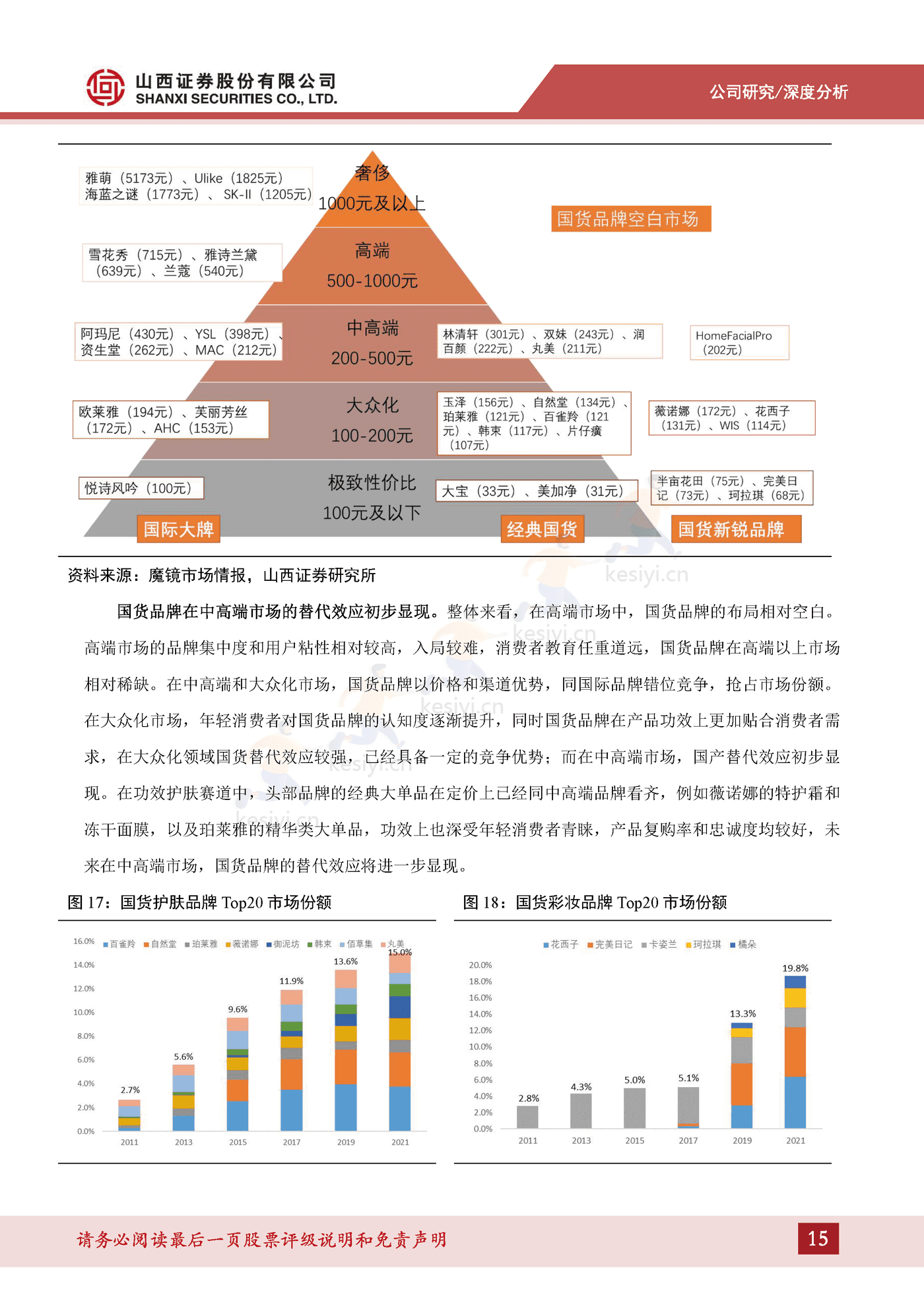 成分技术支撑品牌优势，树立敏感肌护肤专业形象-山西证券&贝泰妮
