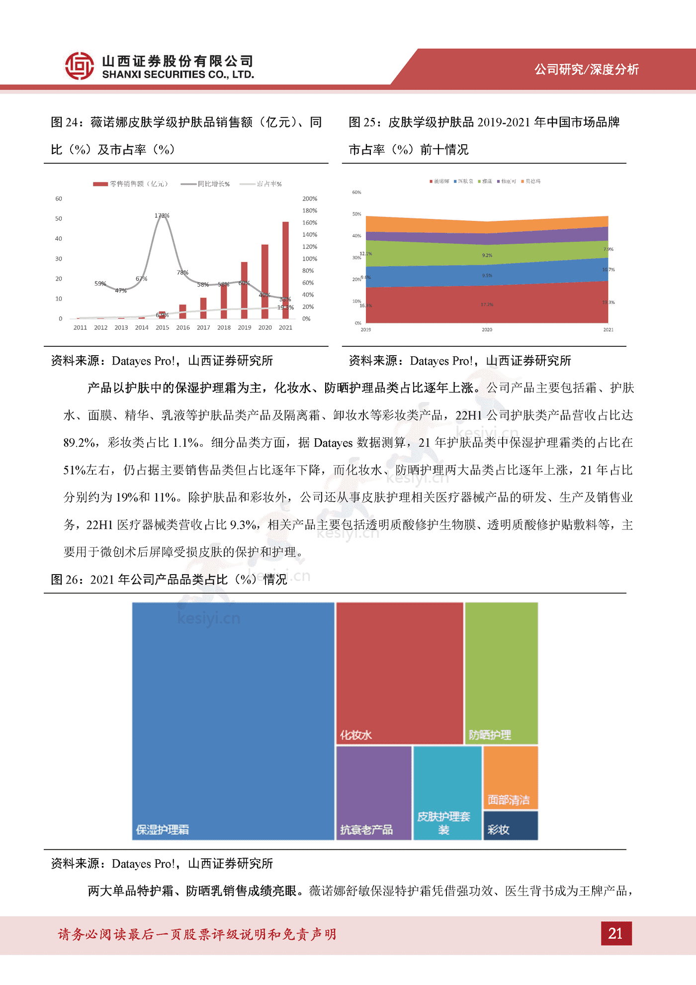 成分技术支撑品牌优势，树立敏感肌护肤专业形象-山西证券&贝泰妮
