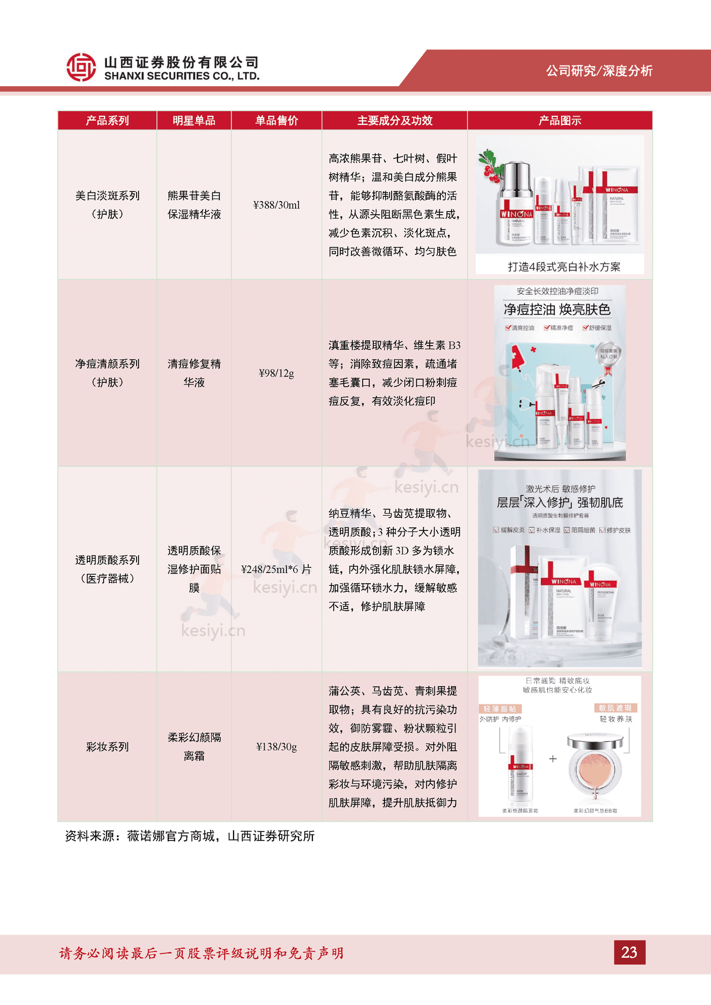 成分技术支撑品牌优势，树立敏感肌护肤专业形象-山西证券&贝泰妮