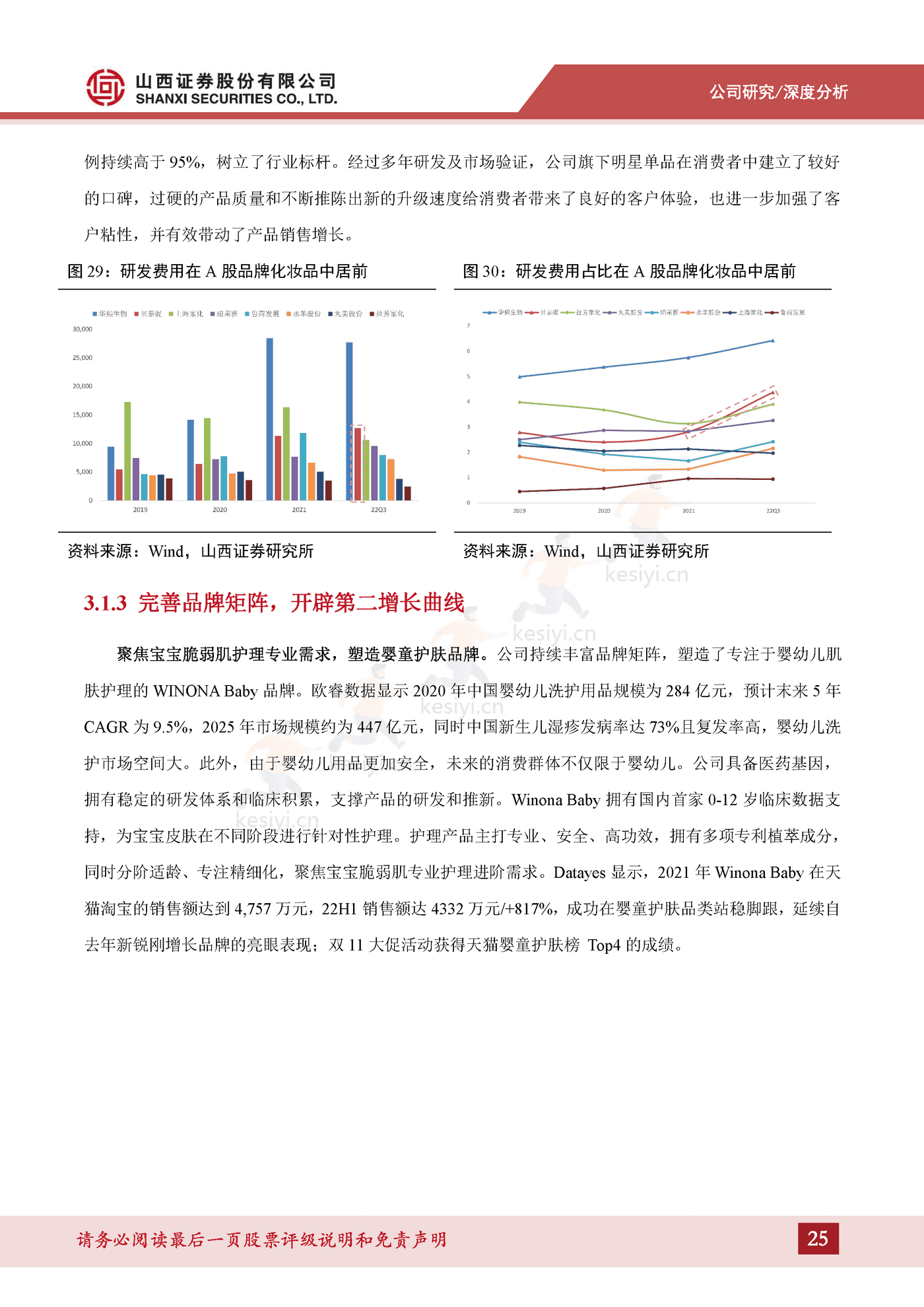 成分技术支撑品牌优势，树立敏感肌护肤专业形象-山西证券&贝泰妮
