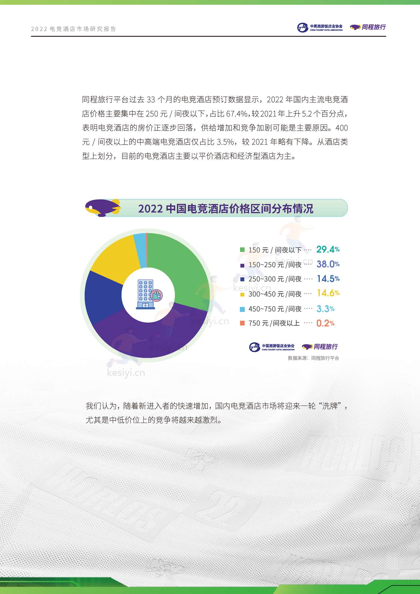 2022电竞酒店行业市场研究报告 2022电竞酒店行业市场研究报告