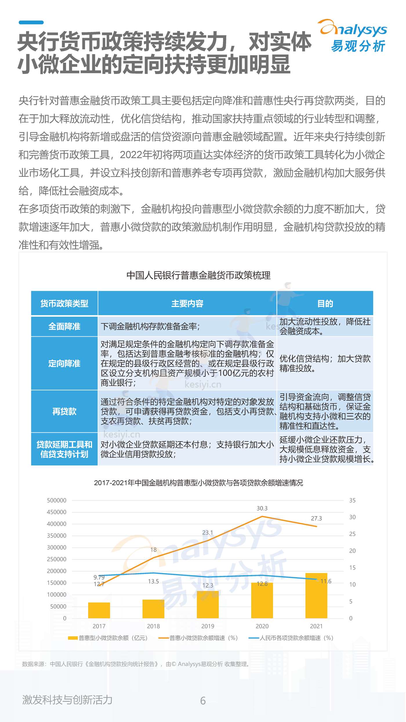 数字经济全景白皮书:中国商业银行普惠金融可持续发展能力评价2022(简版) 数字经济全景白皮书:中国商业银行普惠金融可持续发展能力评价2022(简版)