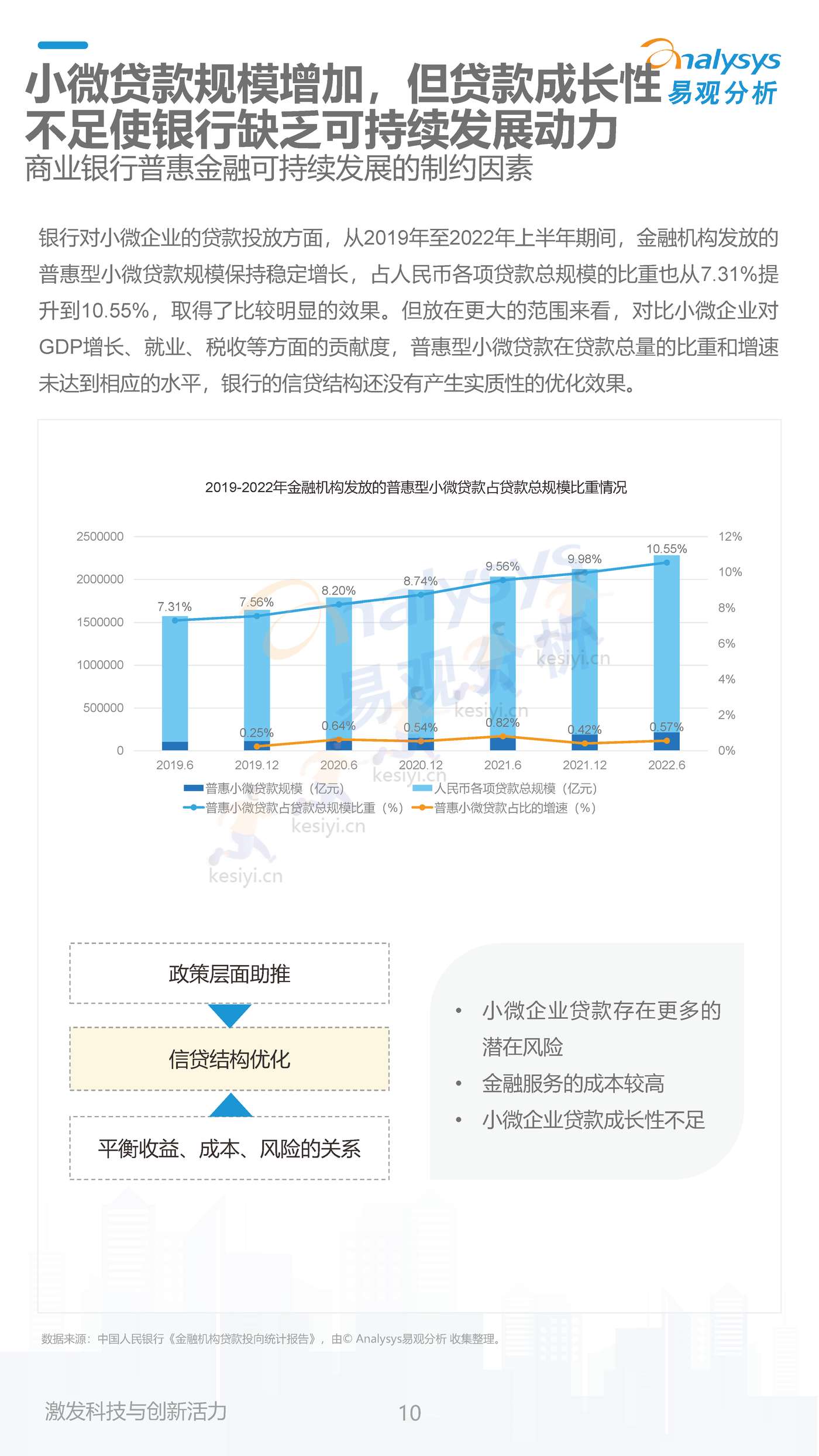 数字经济全景白皮书:中国商业银行普惠金融可持续发展能力评价2022(简版) 数字经济全景白皮书:中国商业银行普惠金融可持续发展能力评价2022(简版)