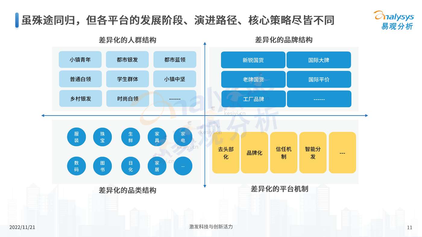 中国电商平台市场洞察2022 中国电商平台市场洞察2022