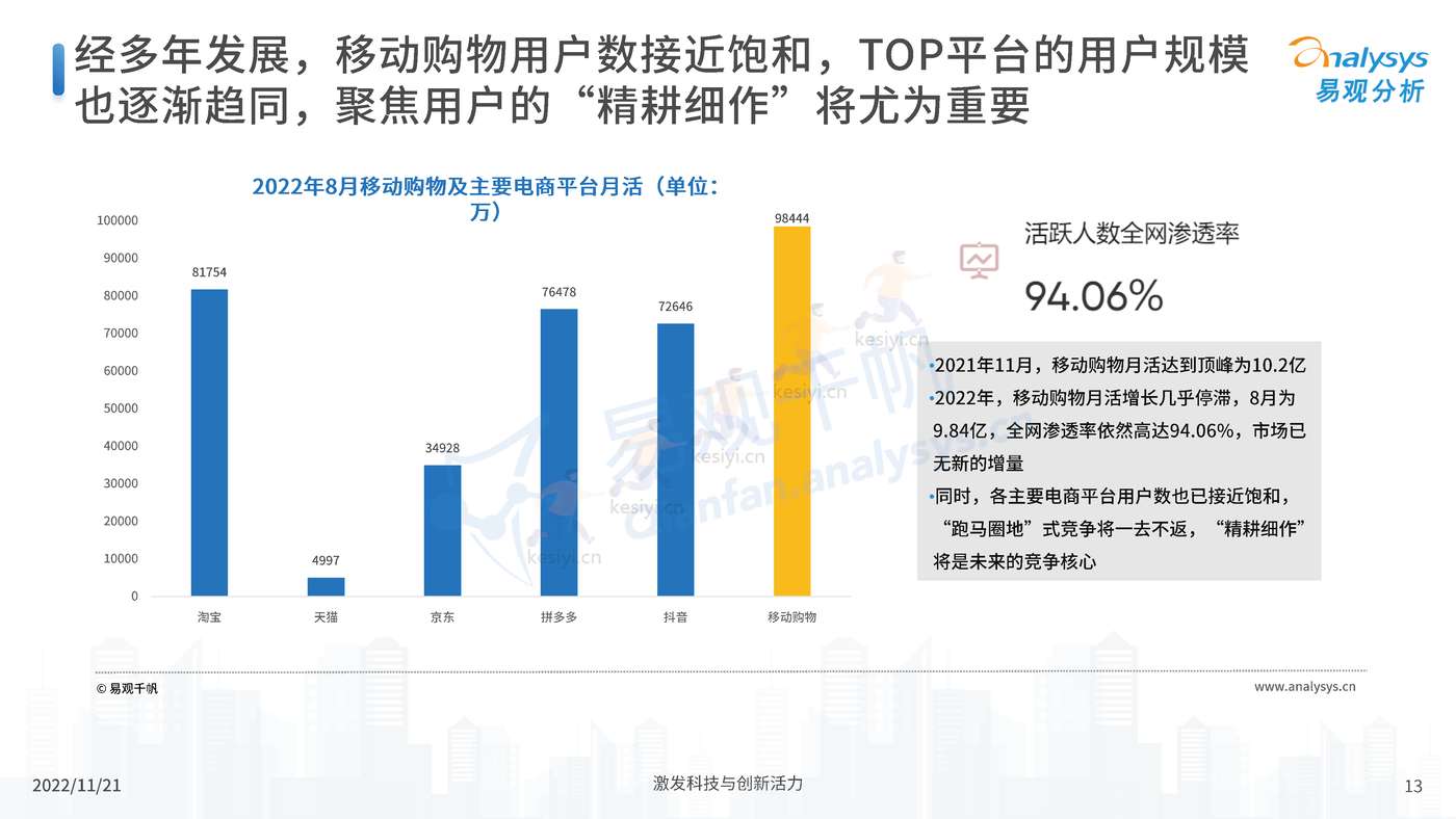 中国电商平台市场洞察2022 中国电商平台市场洞察2022