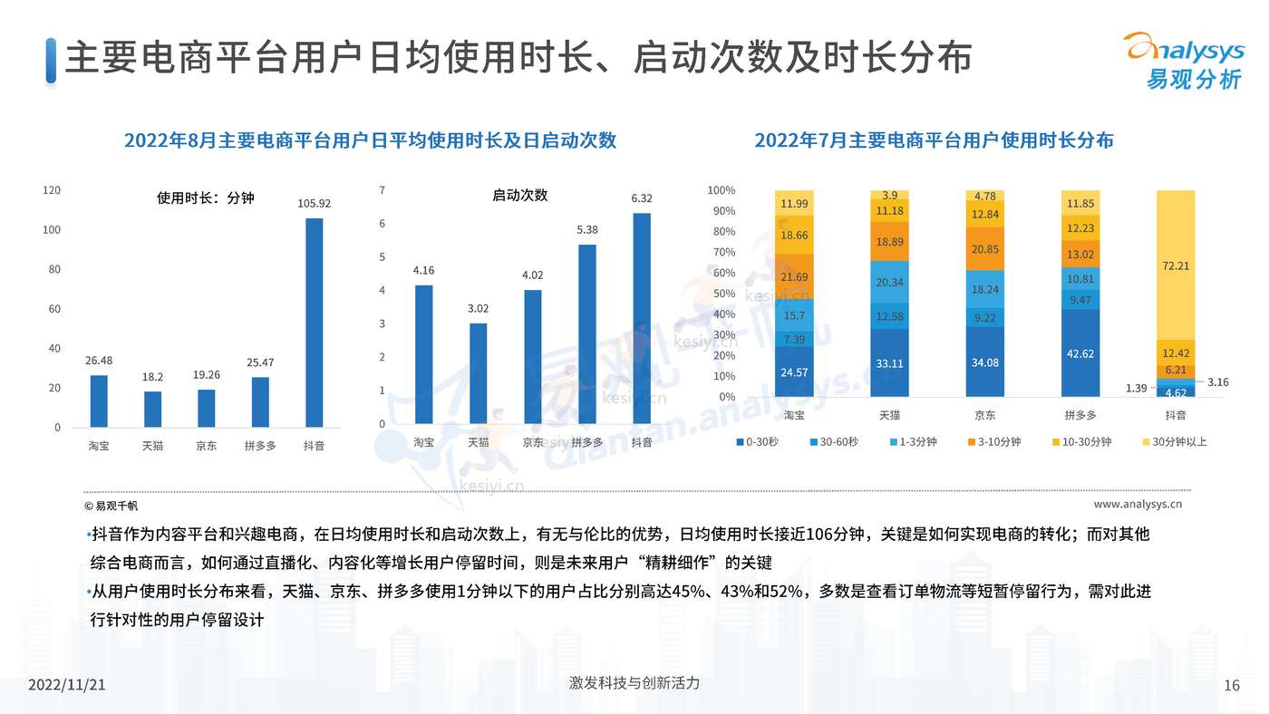 中国电商平台市场洞察2022 中国电商平台市场洞察2022