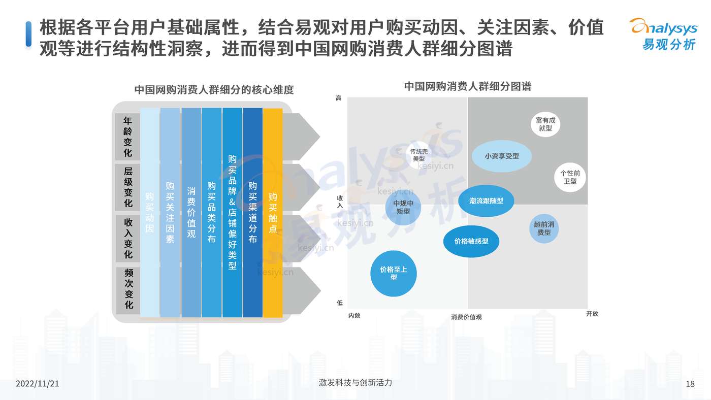 中国电商平台市场洞察2022 中国电商平台市场洞察2022