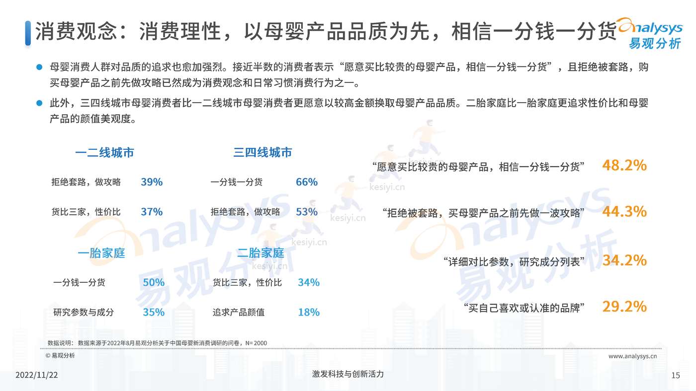 中国母婴行业新消费市场专题分析2022 中国母婴行业新消费市场专题分析2022