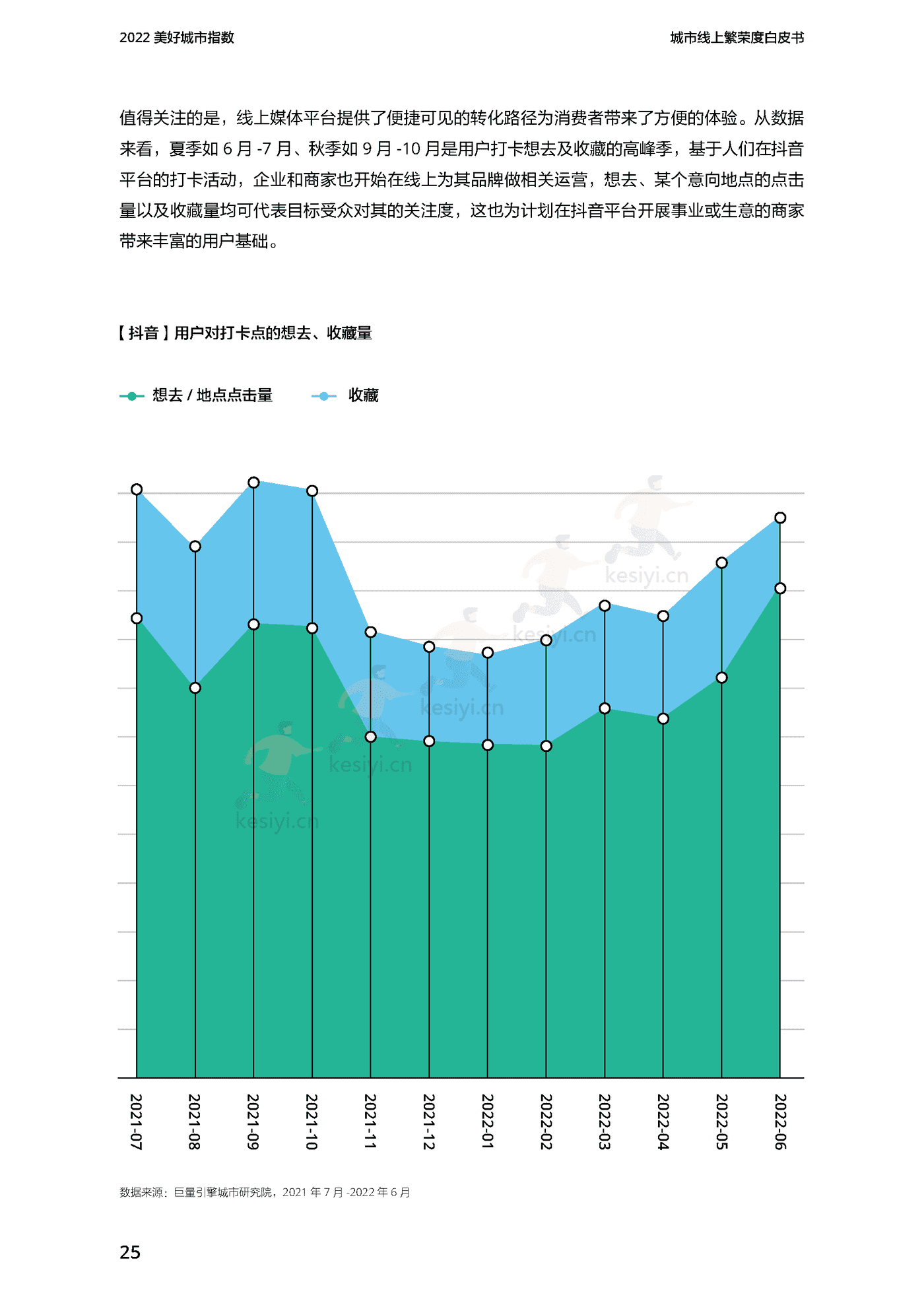 2022美好城市指数白皮书-巨量引擎 2022美好城市指数白皮书-巨量引擎