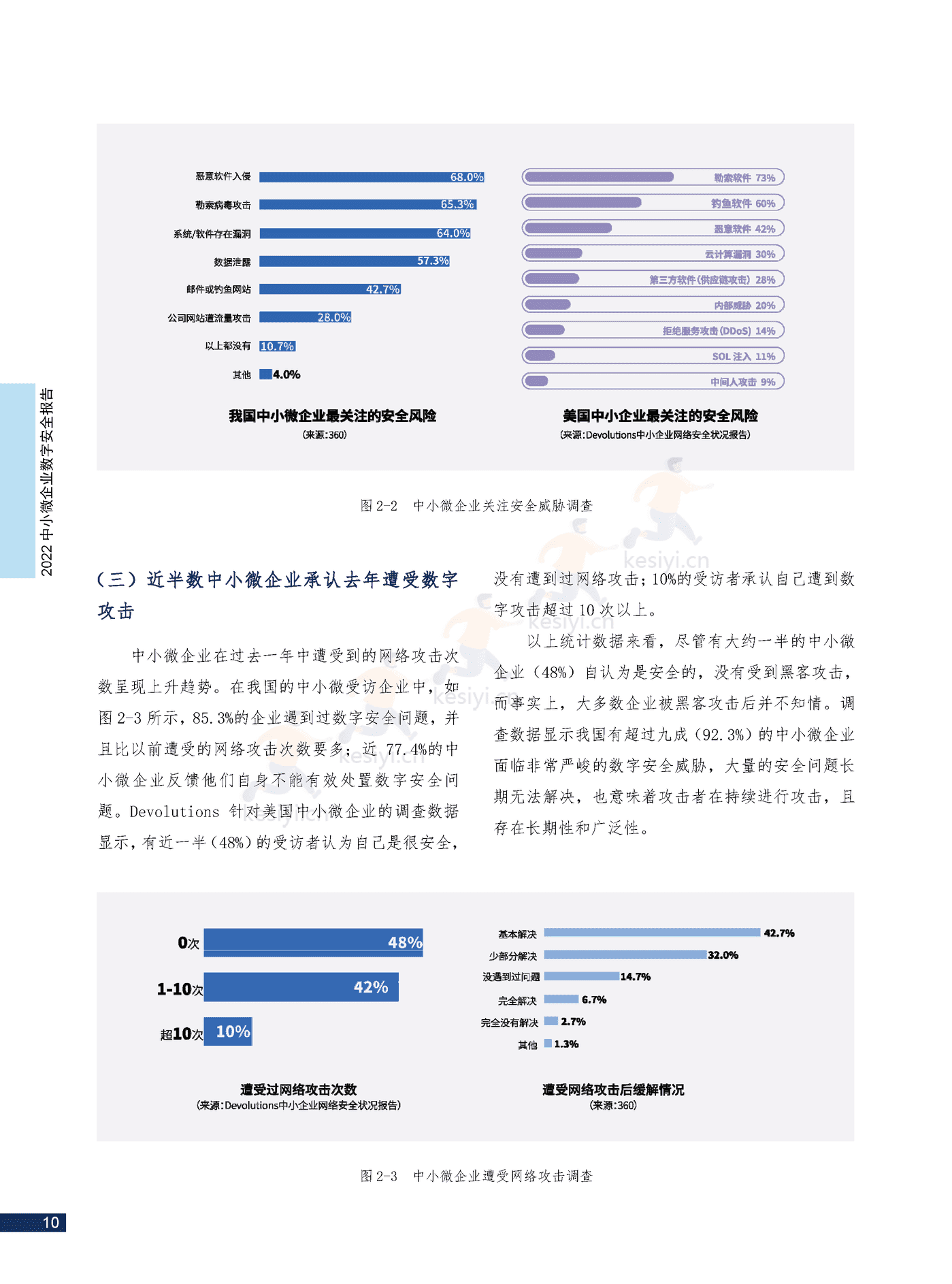 2022中小微企业数字安全报告(中英文正式版)-360 2022中小微企业数字安全报告(中英文正式版)-360