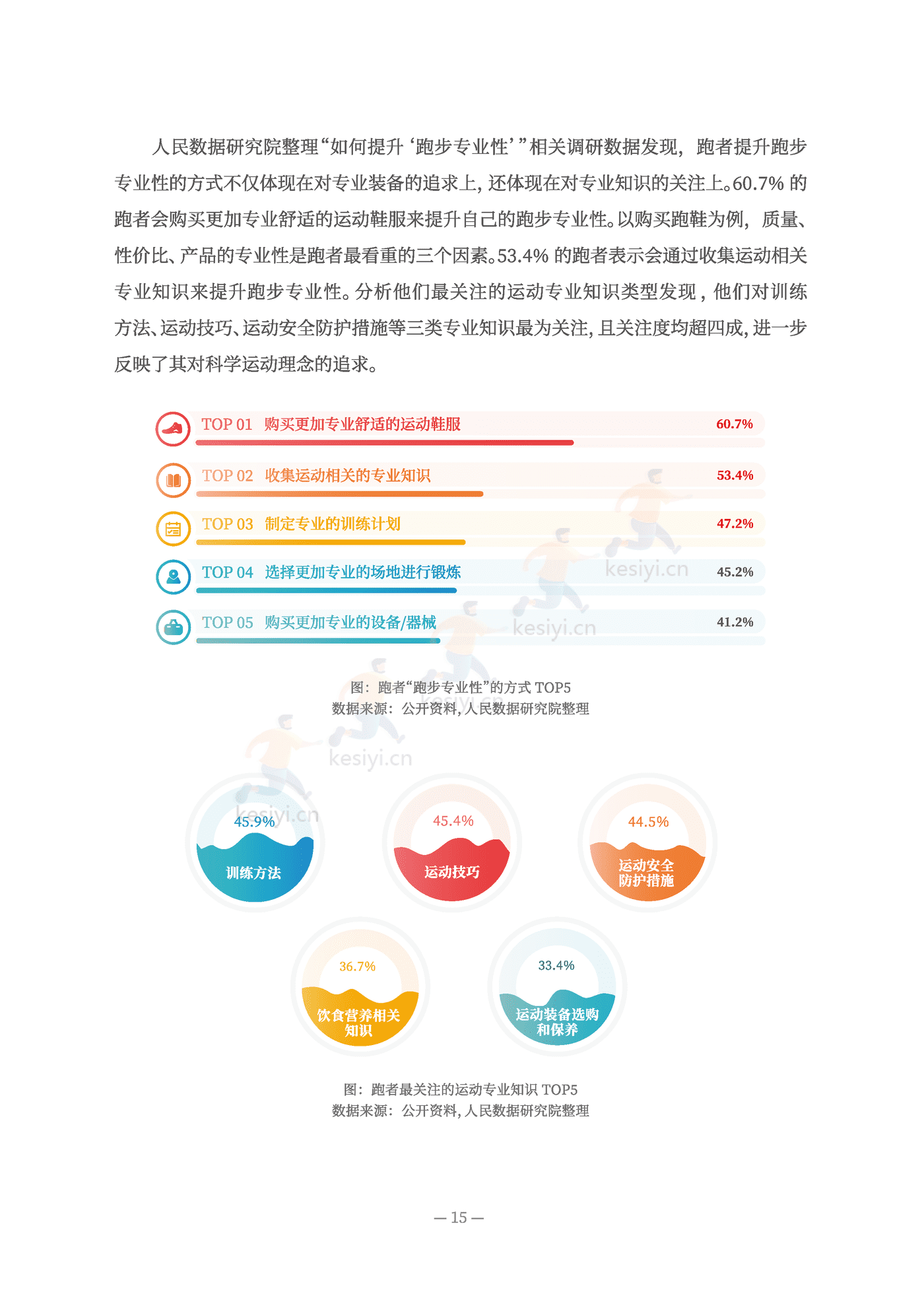 2022全民跑步运动健康报告-人民网 2022全民跑步运动健康报告-人民网