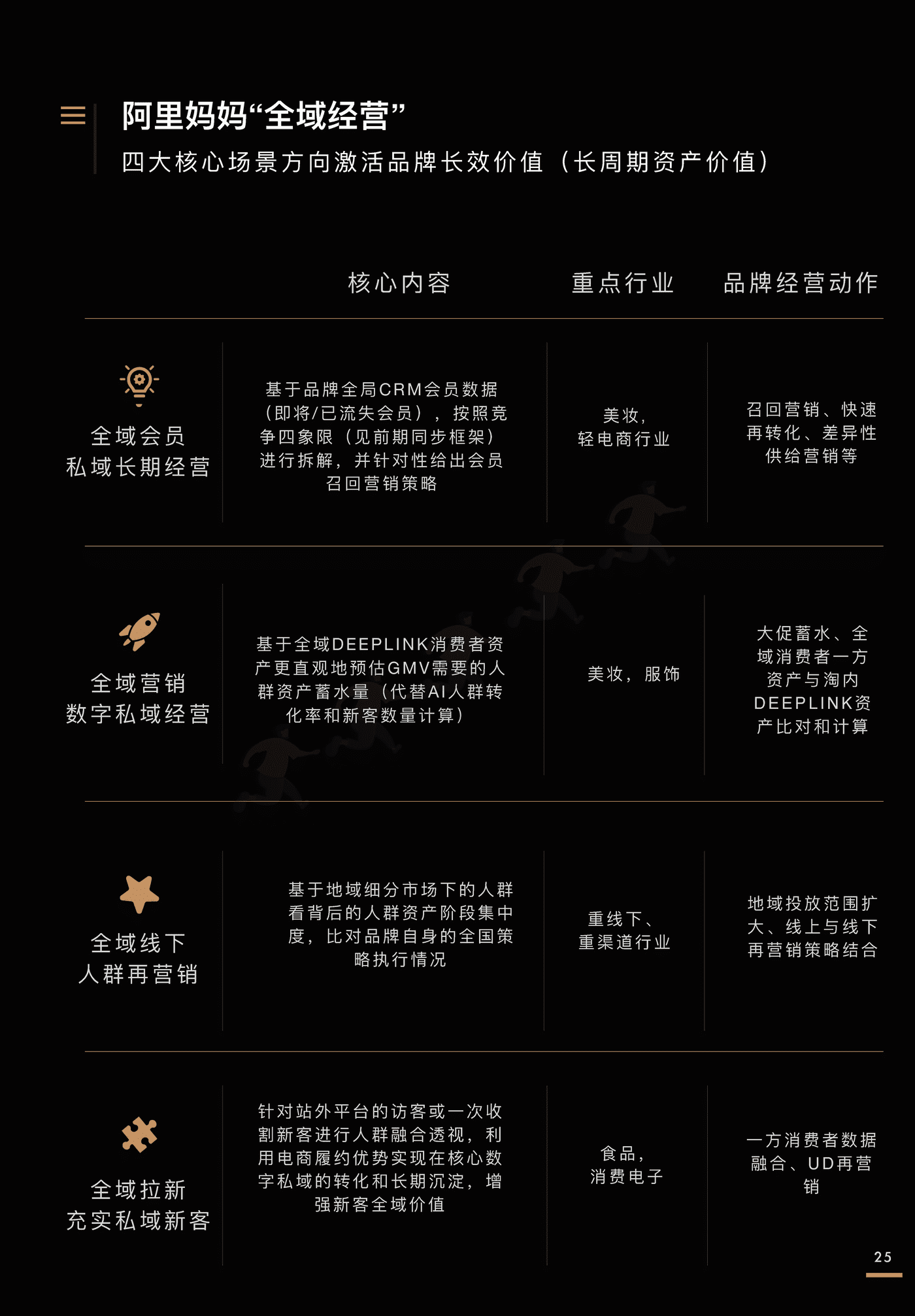 全域价值探索白皮书-阳狮集团&阿里妈妈 全域价值探索白皮书-阳狮集团&阿里妈妈