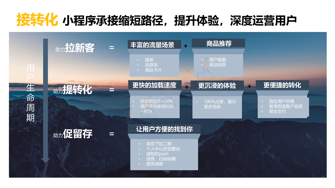 旅游行业百度营销策略 旅游行业百度营销策略