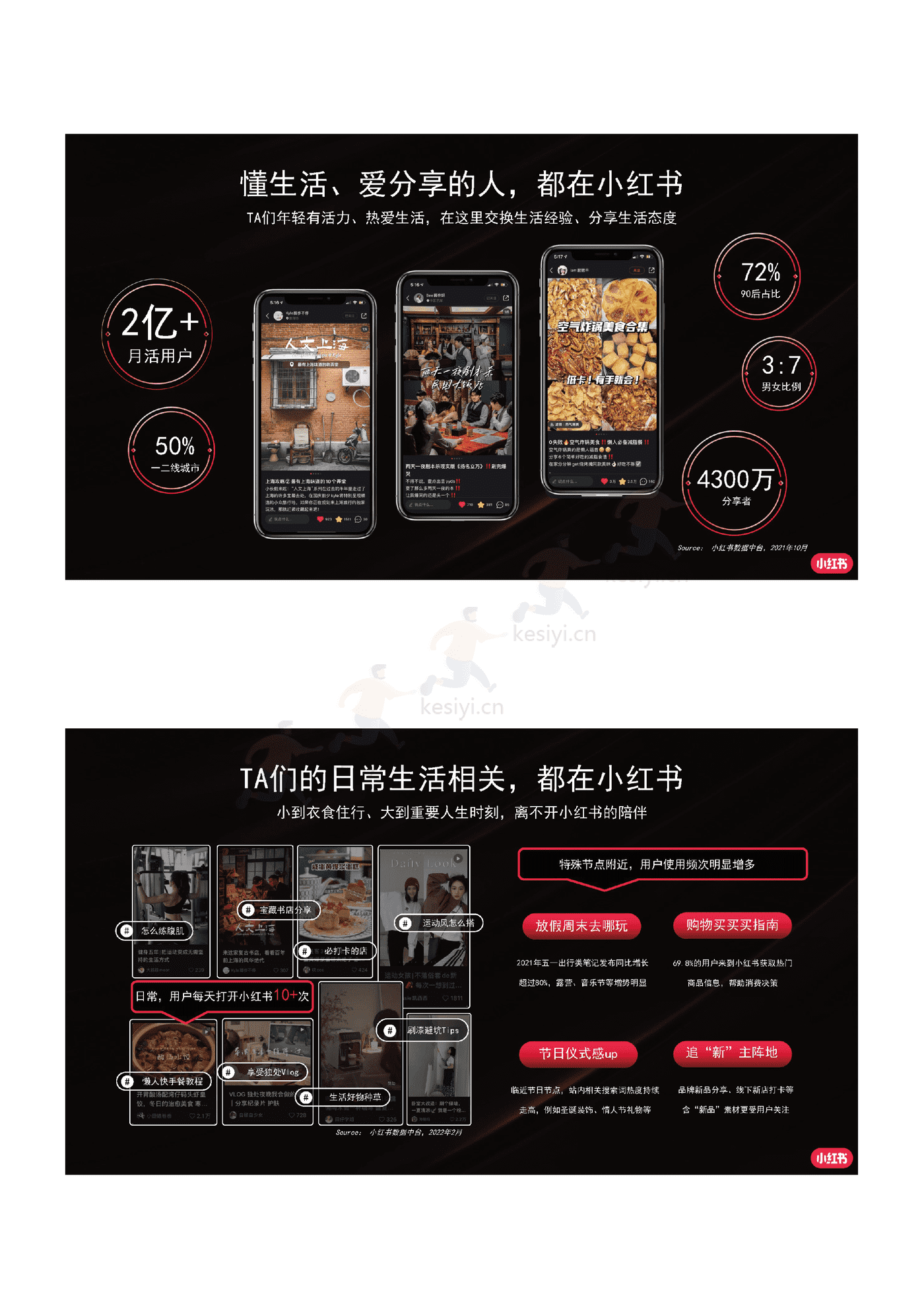 2022小红书商业化品牌营销手册 2022小红书商业化品牌营销手册