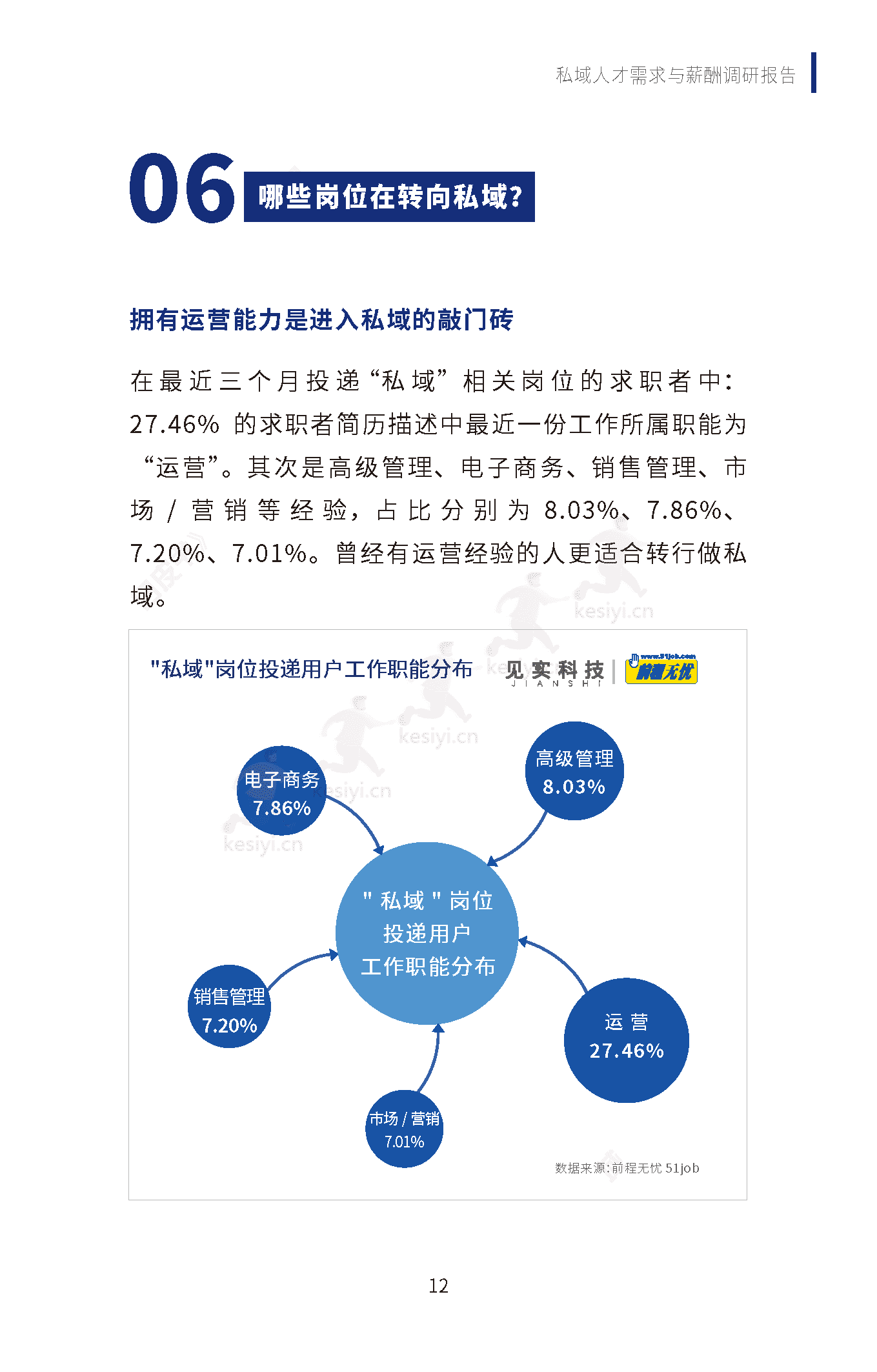 2019-2022私域人才需求与薪酬调研报告-见实科技&前程无忧 2019-2022私域人才需求与薪酬调研报告-见实科技&前程无忧