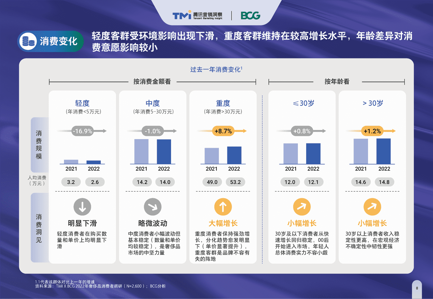2022中国奢侈品市场数字化趋势报告 2022中国奢侈品市场数字化趋势报告