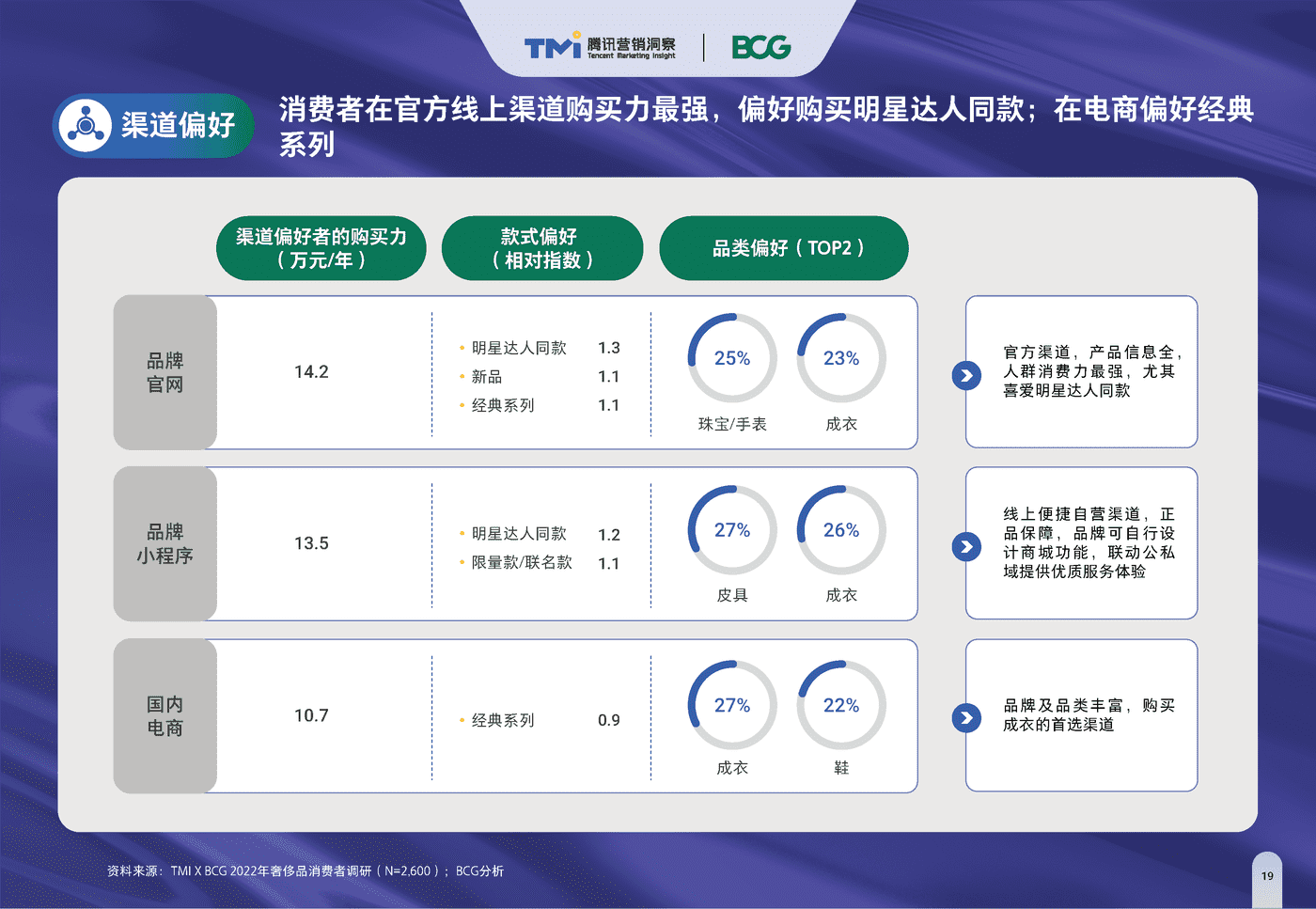 2022中国奢侈品市场数字化趋势报告 2022中国奢侈品市场数字化趋势报告