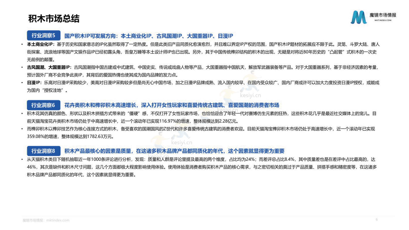 2022积木市场机会洞察 2022积木市场机会洞察