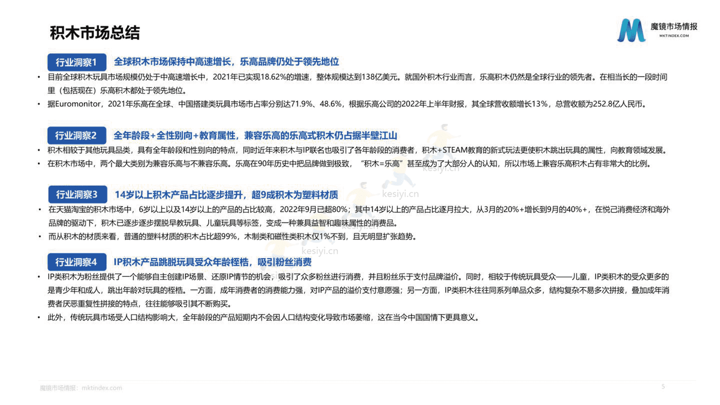 2022积木市场机会洞察 2022积木市场机会洞察