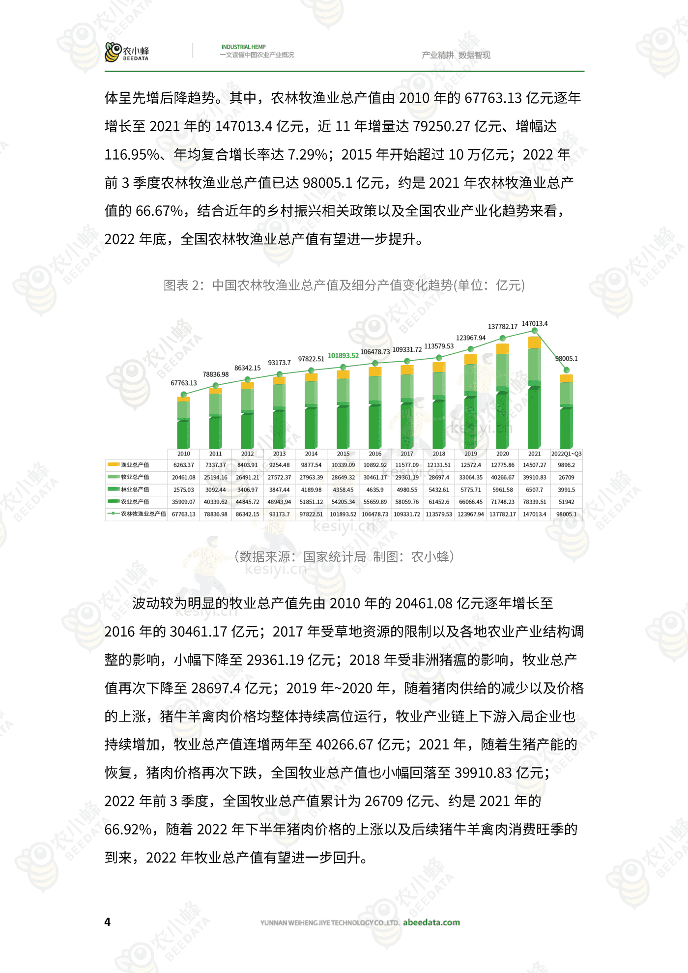 一文读懂中国农业产业概况 一文读懂中国农业产业概况