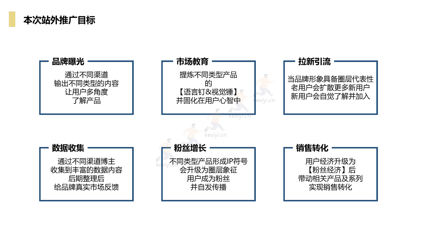 手表品牌双旦种草营销方案 手表品牌双旦种草营销方案