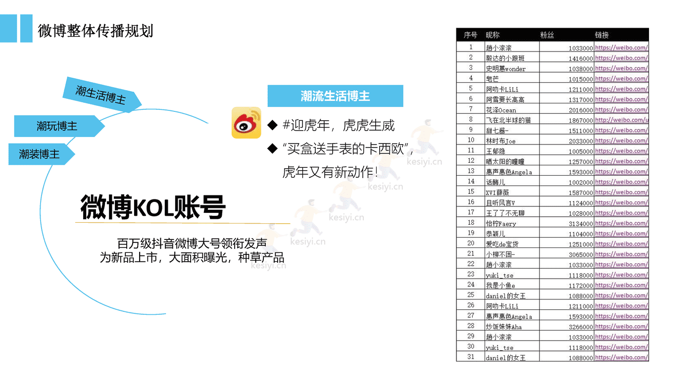 手表品牌双旦种草营销方案 手表品牌双旦种草营销方案