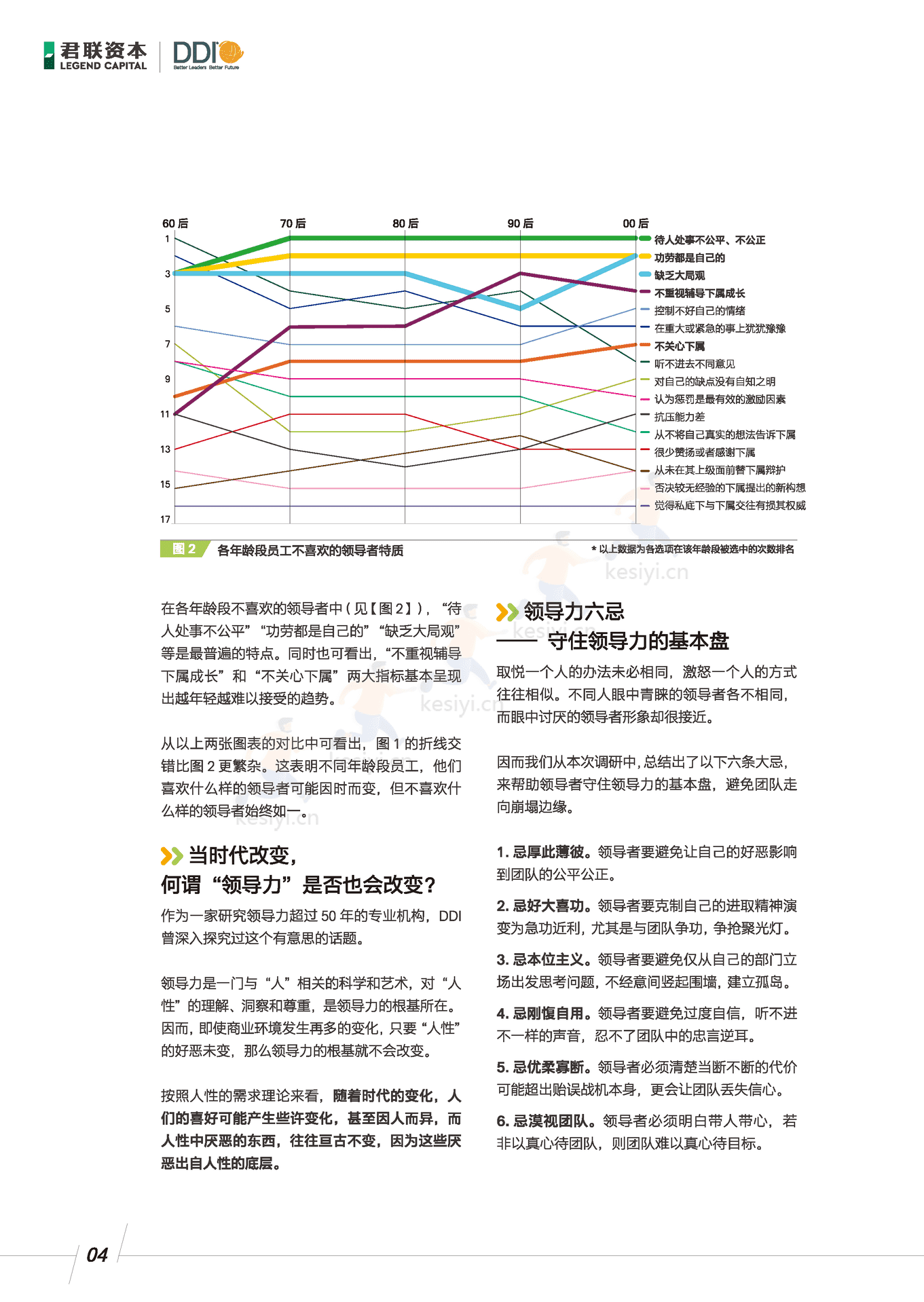 领导力调研报告:成长期企业管理者-君联资本 领导力调研报告:成长期企业管理者-君联资本