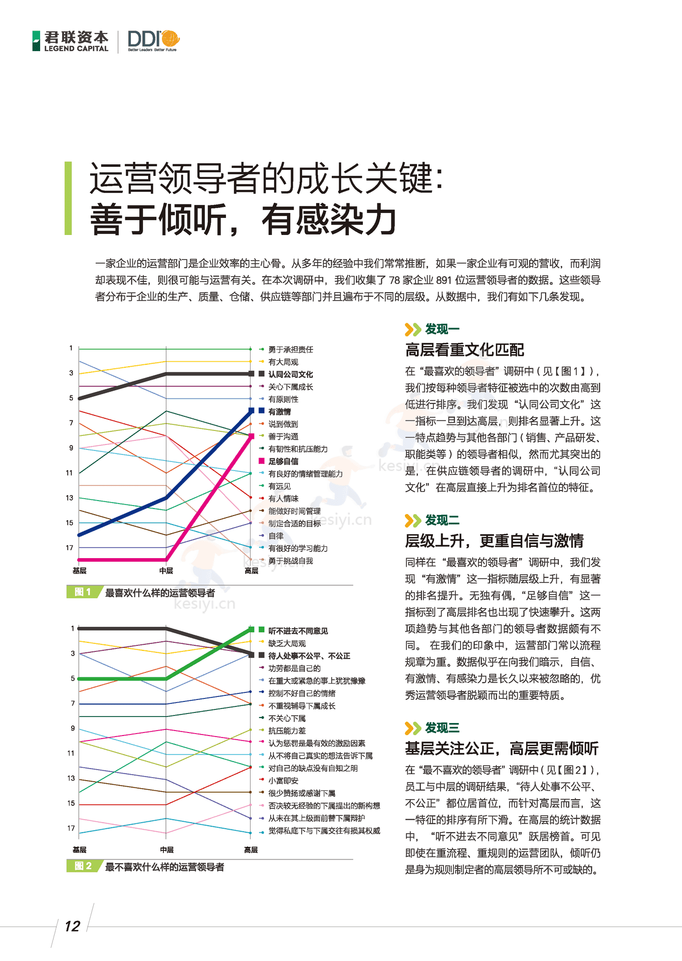 领导力调研报告:成长期企业管理者-君联资本 领导力调研报告:成长期企业管理者-君联资本