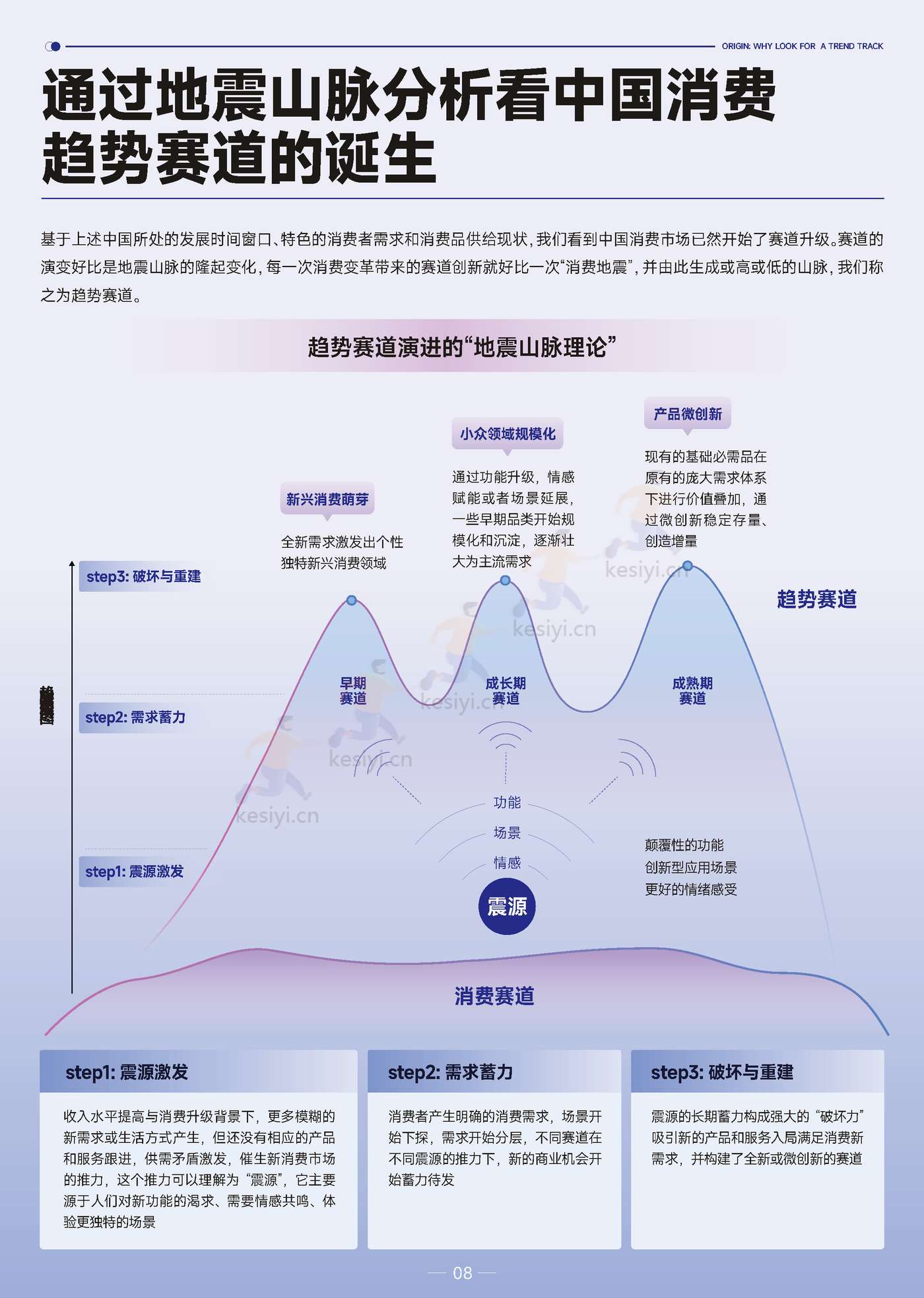 2022巨量引擎趋势赛道洞察报告:顺源起势-巨量引擎 2022巨量引擎趋势赛道洞察报告:顺源起势-巨量引擎