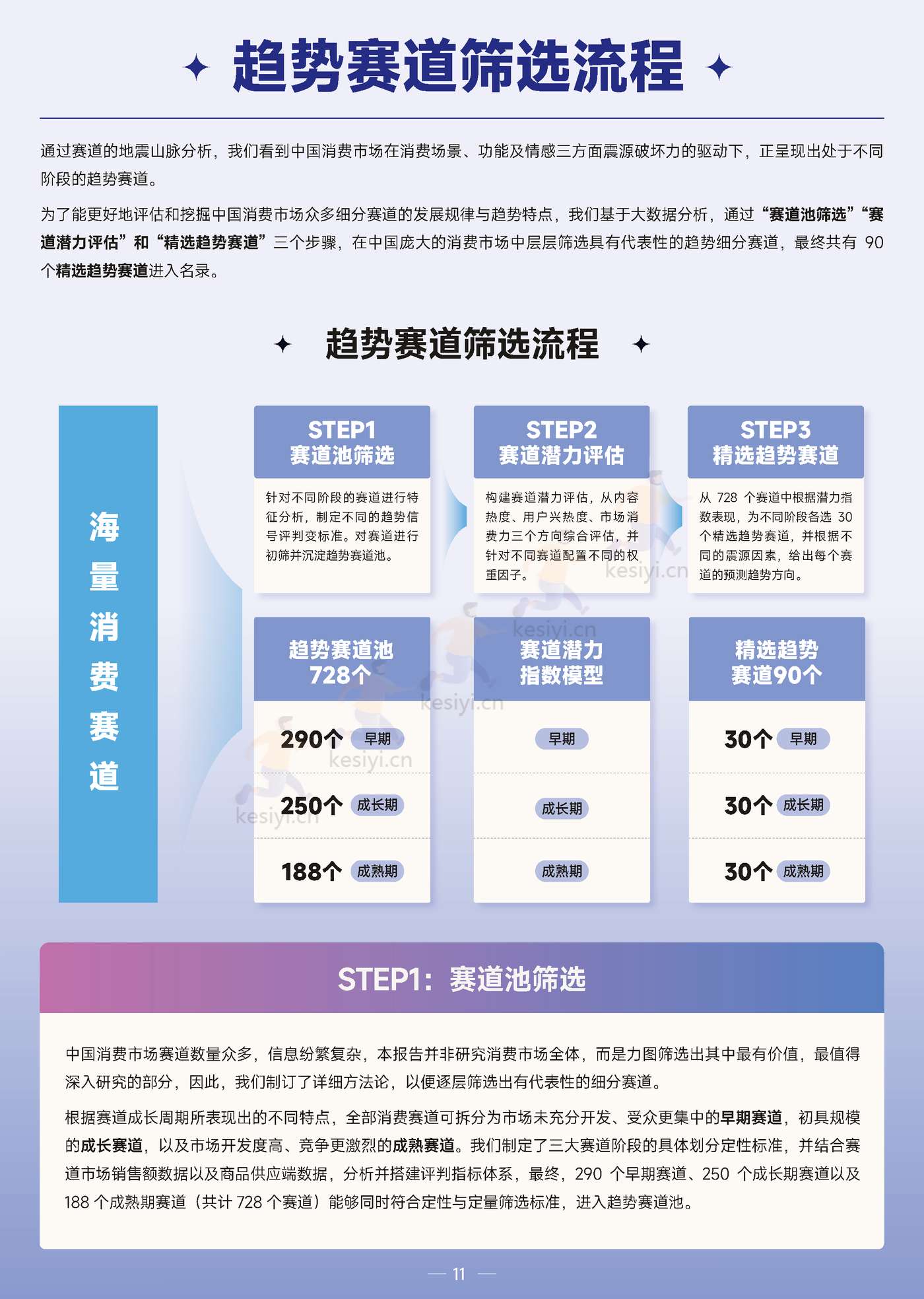 2022巨量引擎趋势赛道洞察报告:顺源起势-巨量引擎 2022巨量引擎趋势赛道洞察报告:顺源起势-巨量引擎