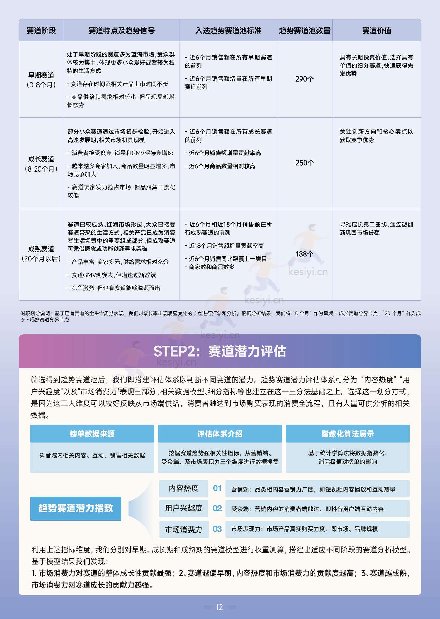 2022巨量引擎趋势赛道洞察报告:顺源起势-巨量引擎 2022巨量引擎趋势赛道洞察报告:顺源起势-巨量引擎