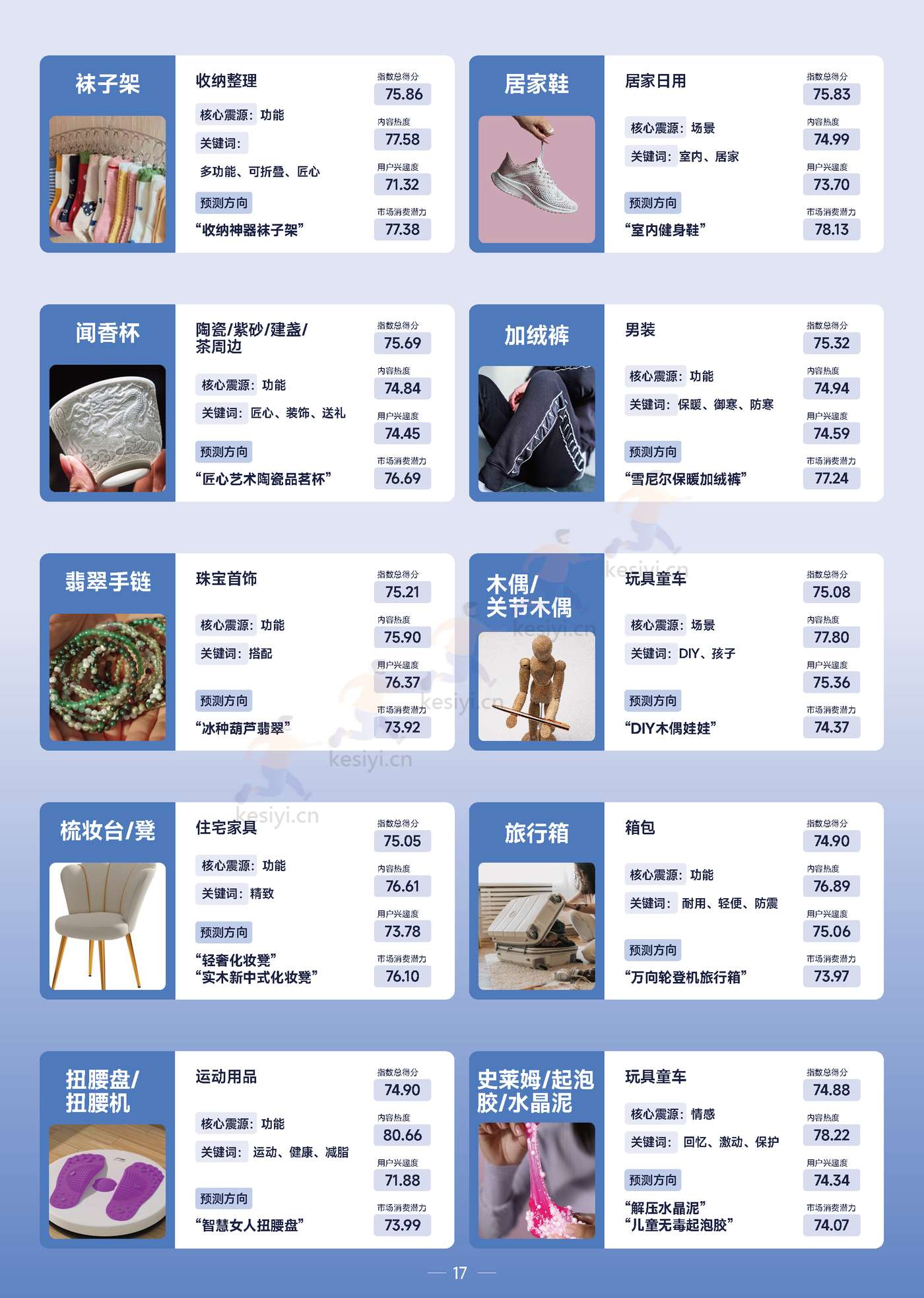 2022巨量引擎趋势赛道洞察报告:顺源起势-巨量引擎 2022巨量引擎趋势赛道洞察报告:顺源起势-巨量引擎