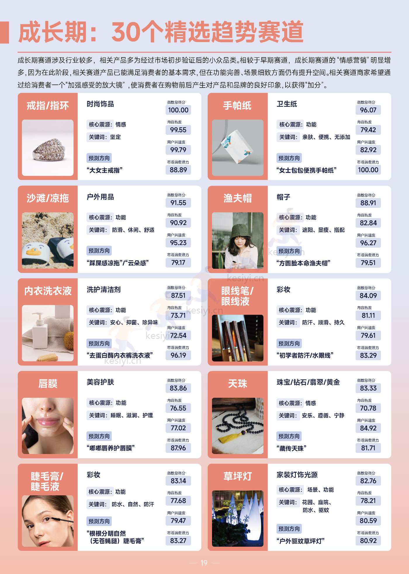 2022巨量引擎趋势赛道洞察报告:顺源起势-巨量引擎 2022巨量引擎趋势赛道洞察报告:顺源起势-巨量引擎