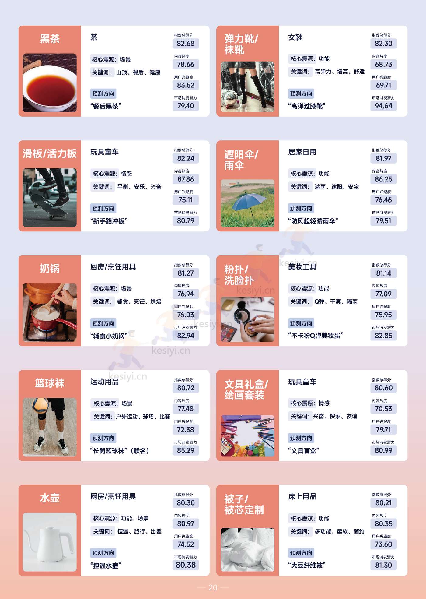 2022巨量引擎趋势赛道洞察报告:顺源起势-巨量引擎 2022巨量引擎趋势赛道洞察报告:顺源起势-巨量引擎