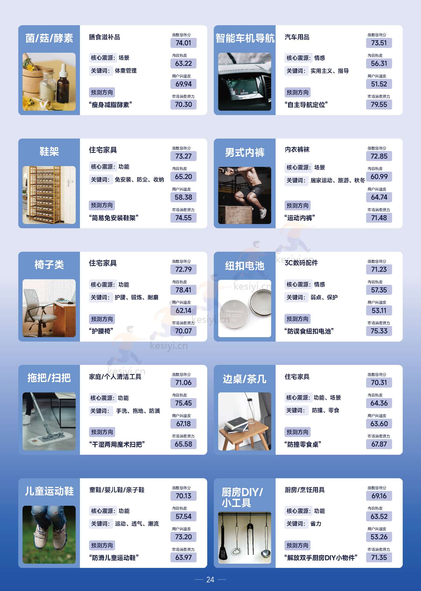 2022巨量引擎趋势赛道洞察报告:顺源起势-巨量引擎 2022巨量引擎趋势赛道洞察报告:顺源起势-巨量引擎