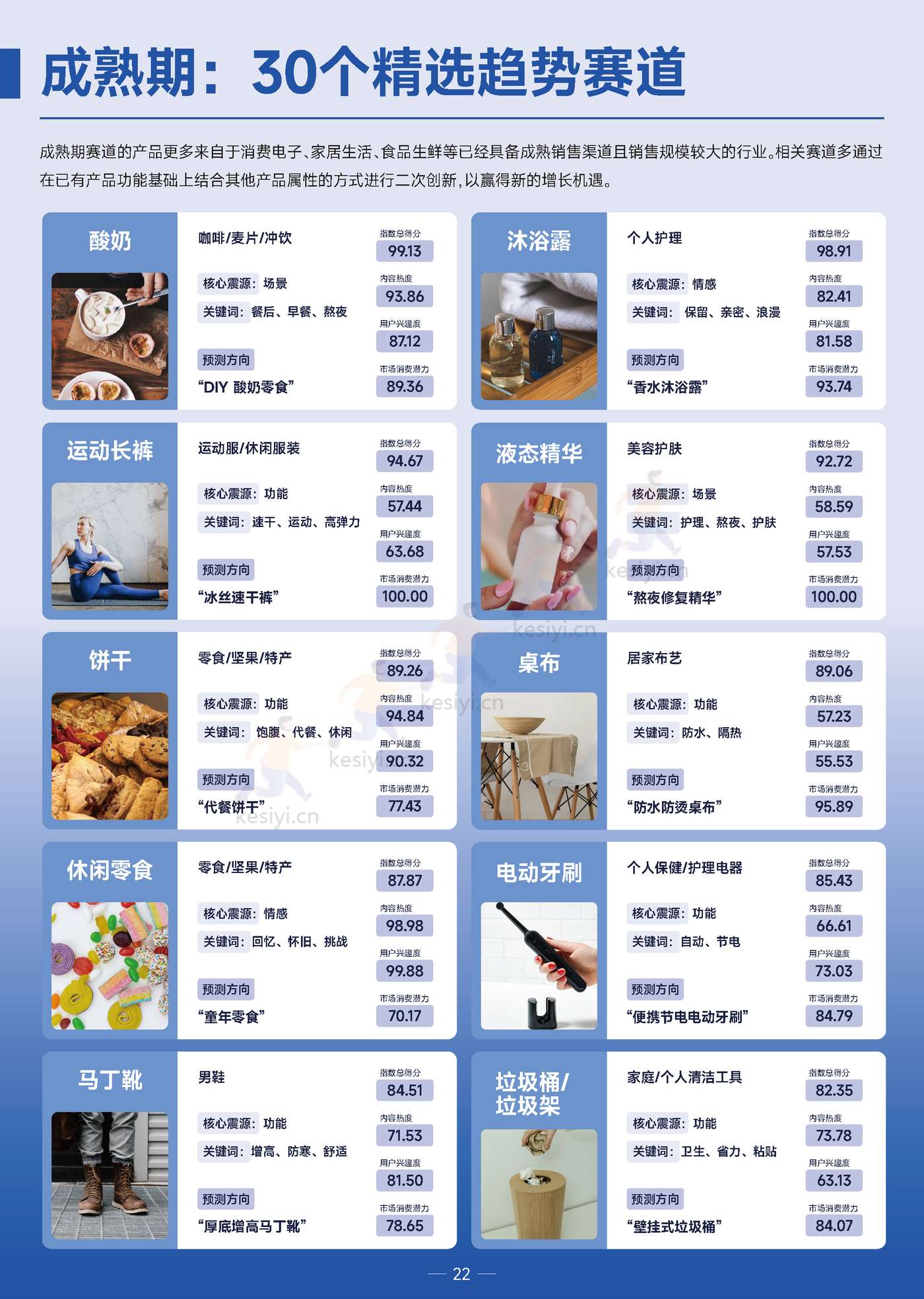 2022巨量引擎趋势赛道洞察报告:顺源起势-巨量引擎 2022巨量引擎趋势赛道洞察报告:顺源起势-巨量引擎
