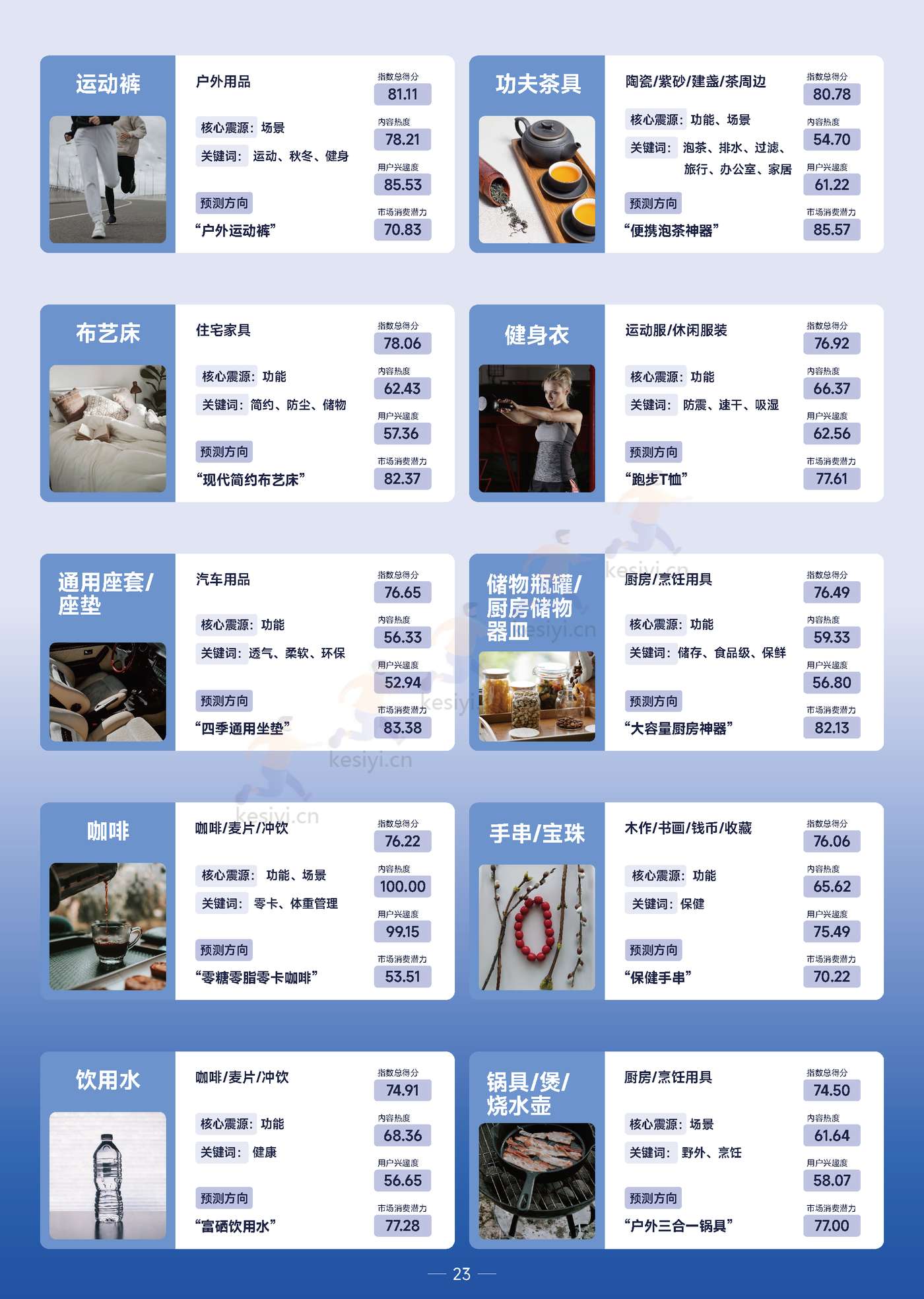 2022巨量引擎趋势赛道洞察报告:顺源起势-巨量引擎 2022巨量引擎趋势赛道洞察报告:顺源起势-巨量引擎