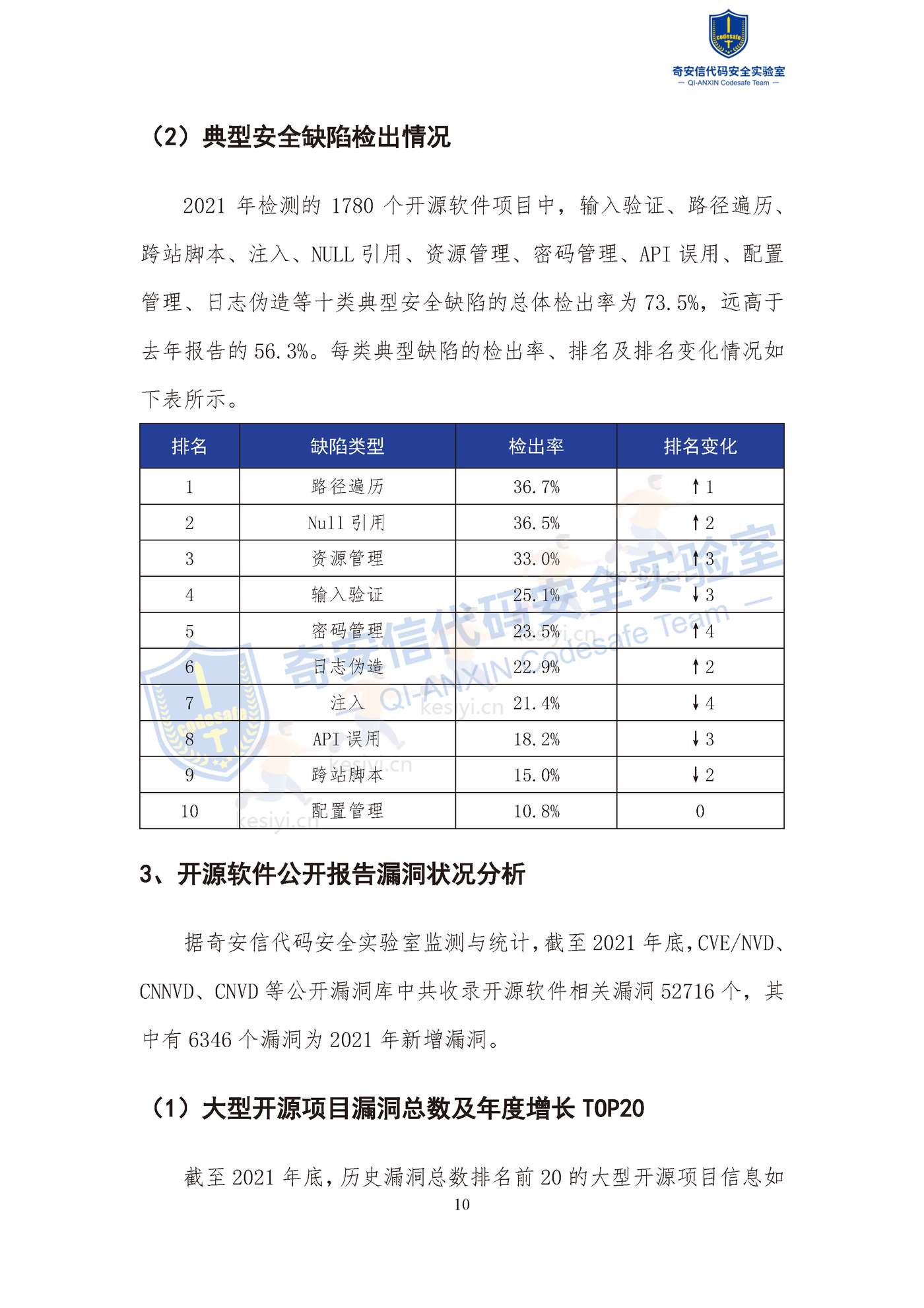 2022中国软件供应链安全分析报告-奇安信 2022中国软件供应链安全分析报告-奇安信