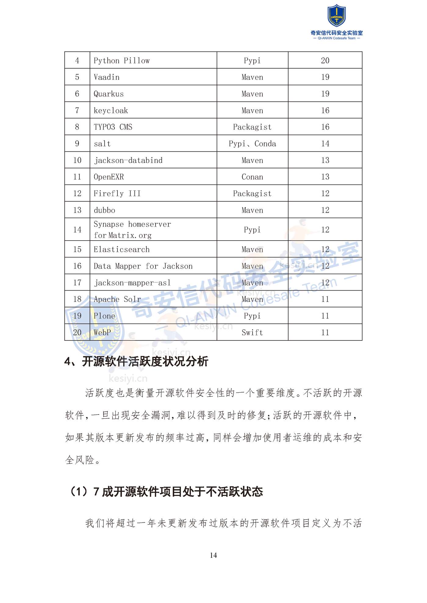 2022中国软件供应链安全分析报告-奇安信 2022中国软件供应链安全分析报告-奇安信