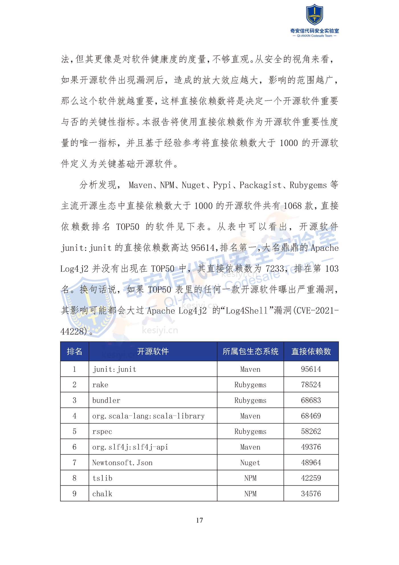 2022中国软件供应链安全分析报告-奇安信 2022中国软件供应链安全分析报告-奇安信