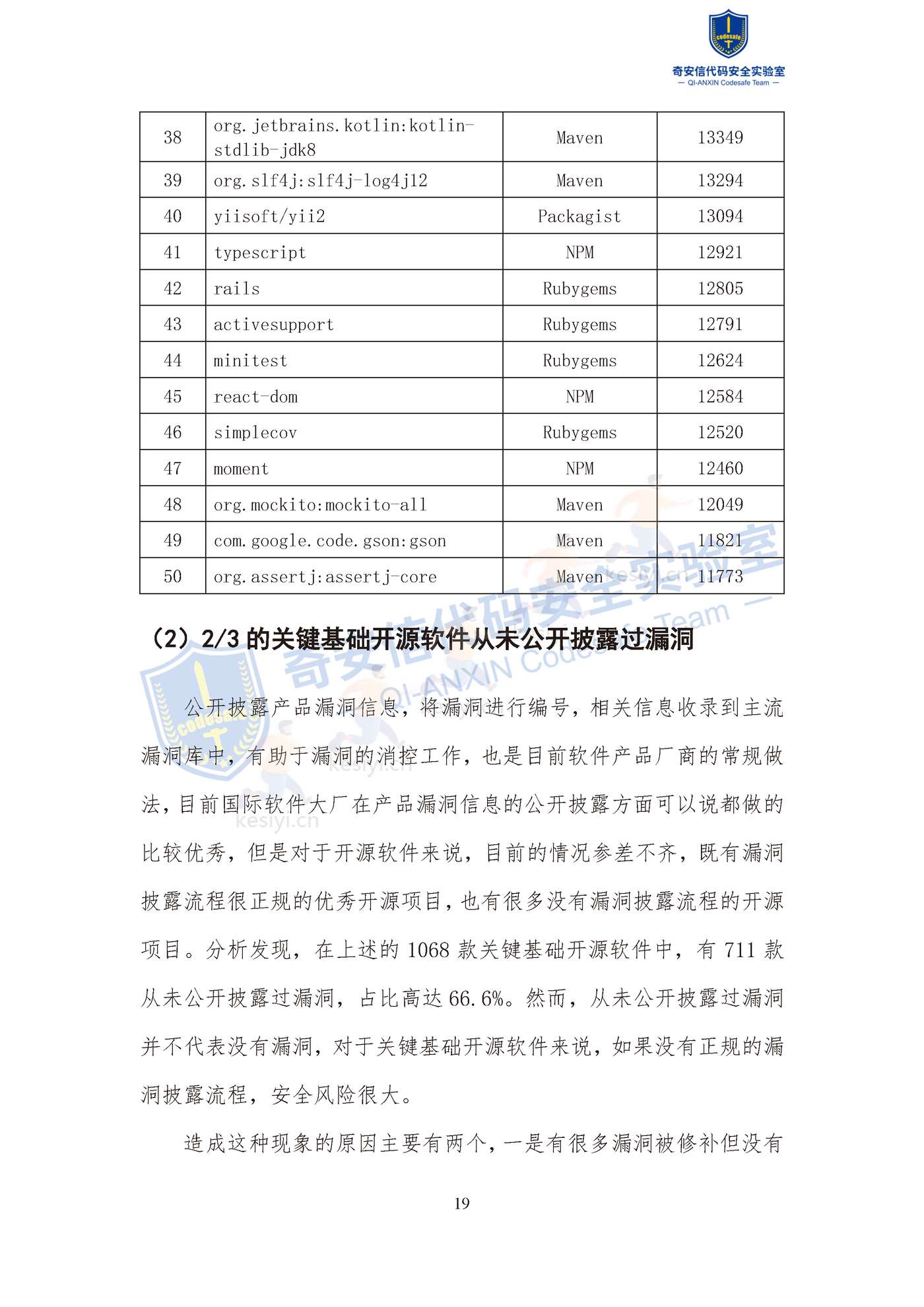 2022中国软件供应链安全分析报告-奇安信 2022中国软件供应链安全分析报告-奇安信